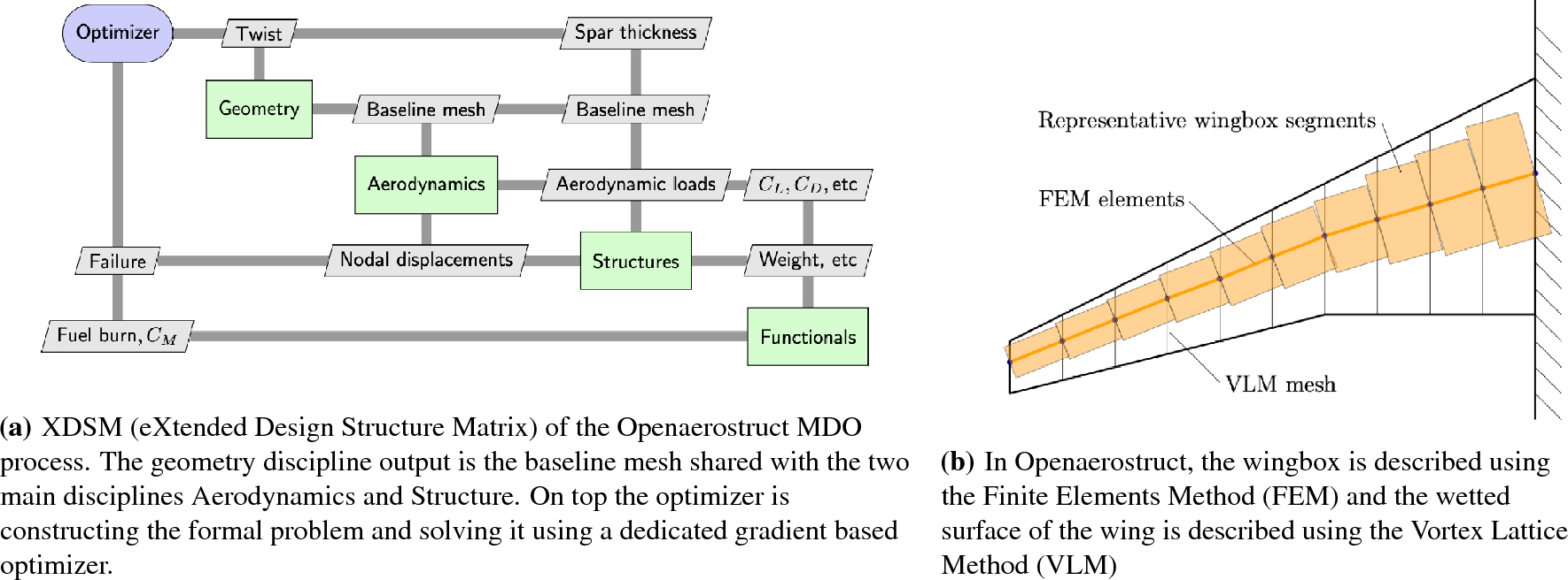 Catalog - EQ Cores & Recycling