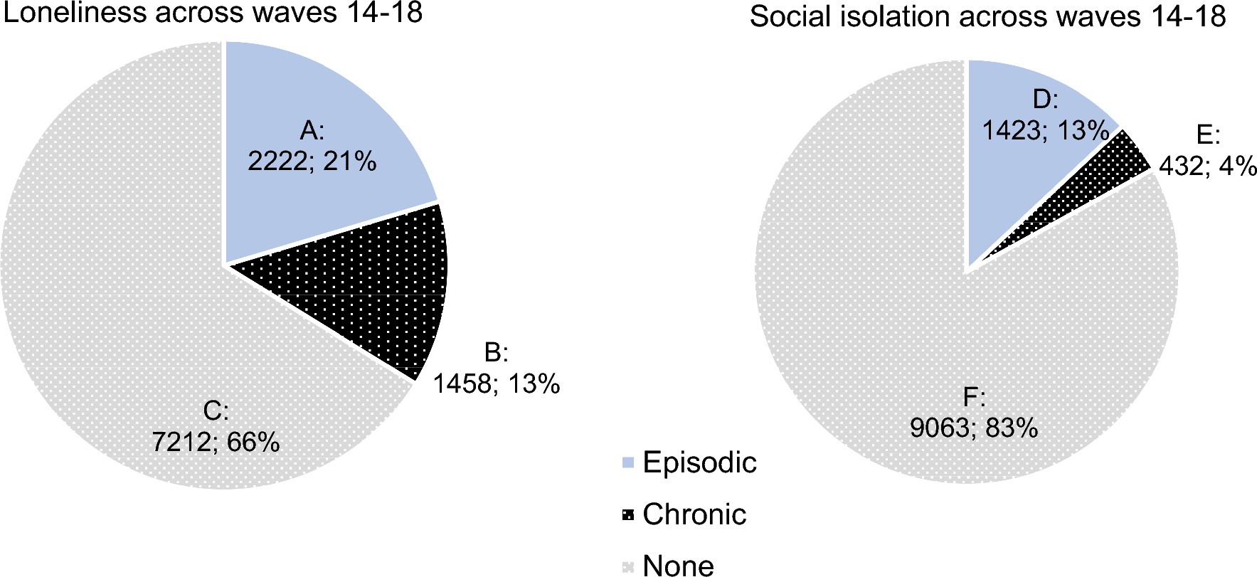 Social Isolation and Loneliness in Older Adults: Opportunities for the  Health Care System