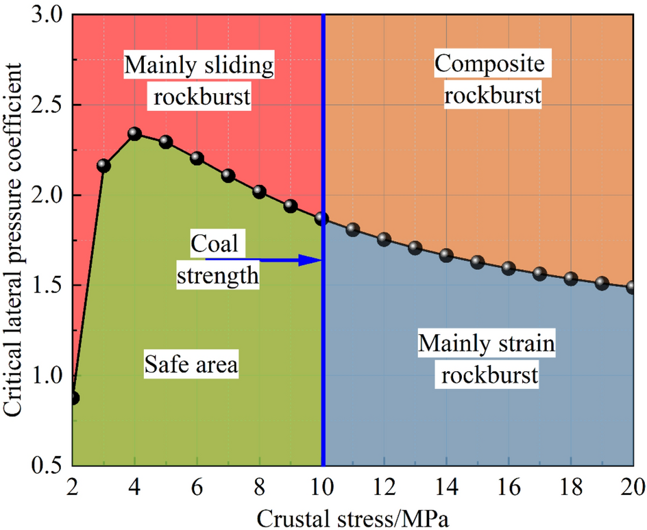 Figure 17