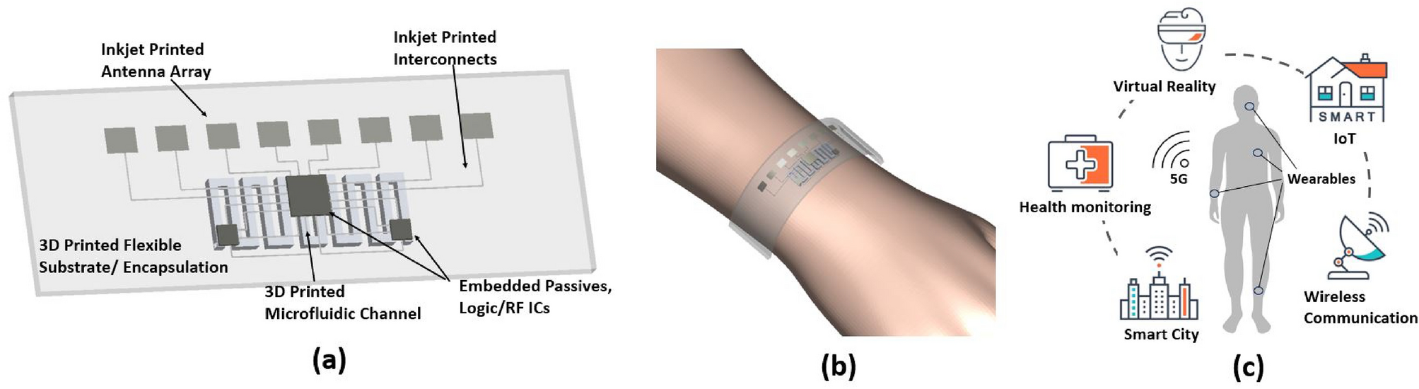 NMO Variable Thickness Surface Mount Antenna