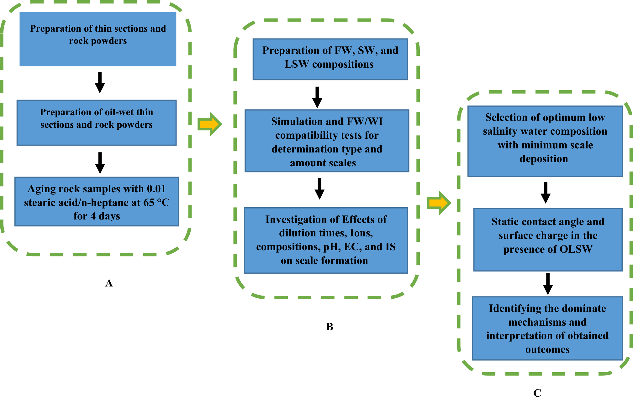 Optimized Processing to Reduce Crystalline Silica in Ground