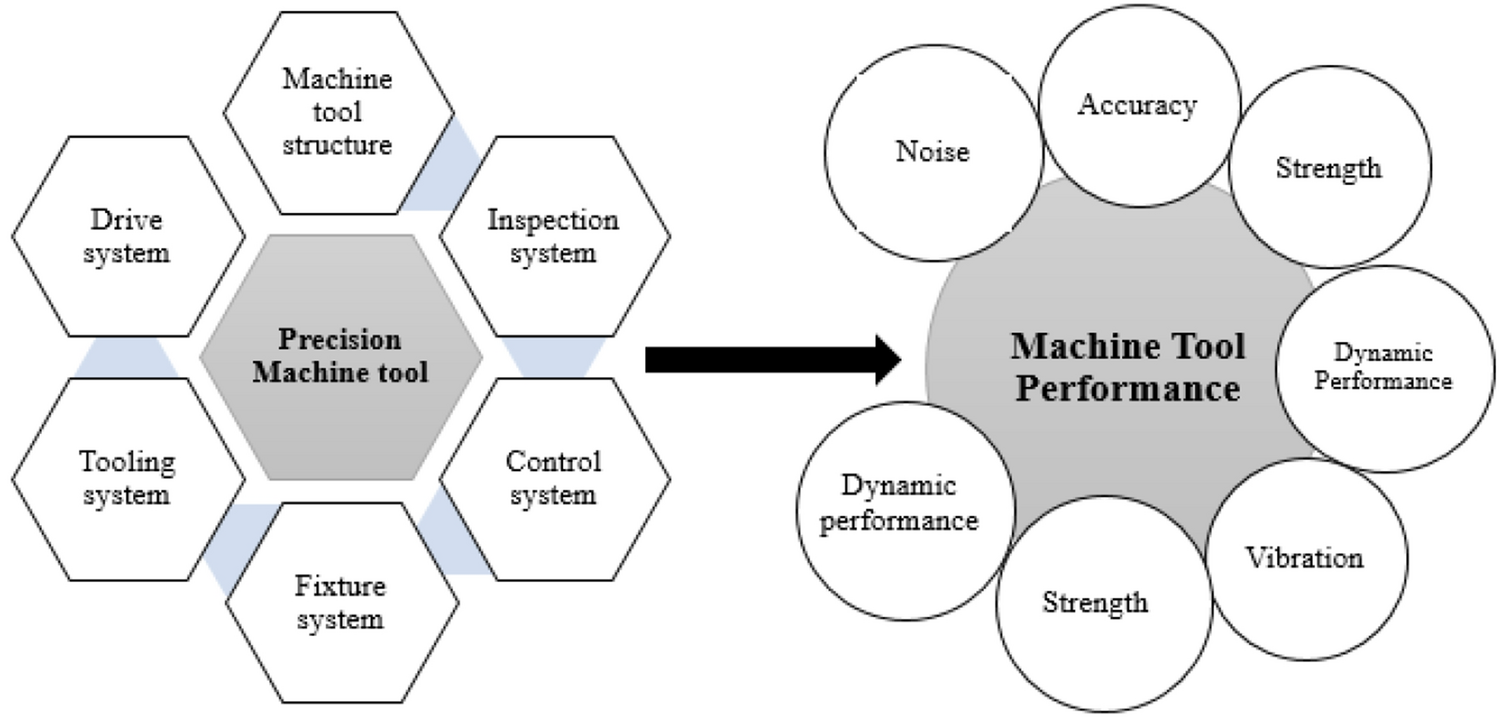 Engineering Optimization Tools Market: Analysing the Driving Factors