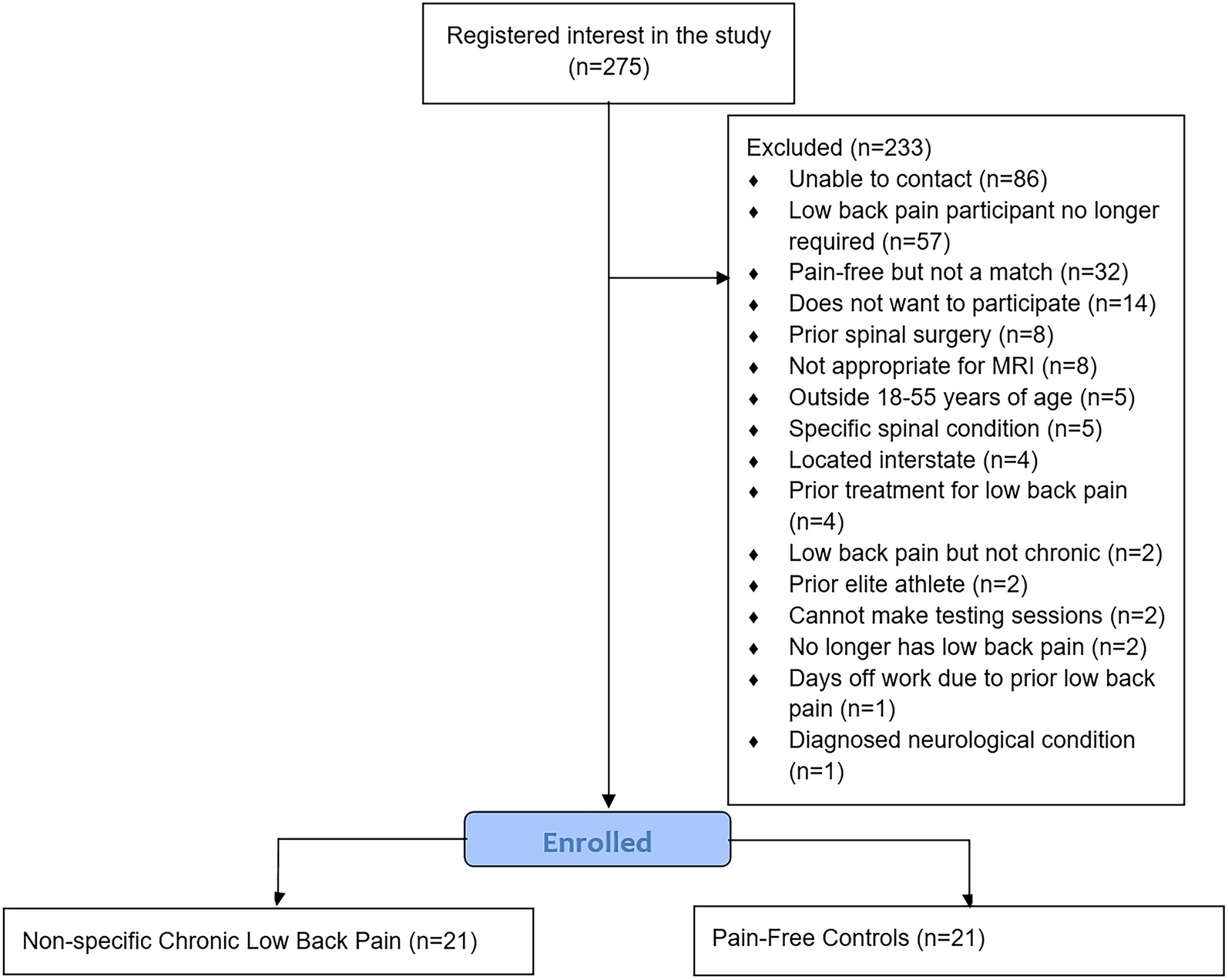 Static Reports for Cross-Functional Data Analysis - 8020