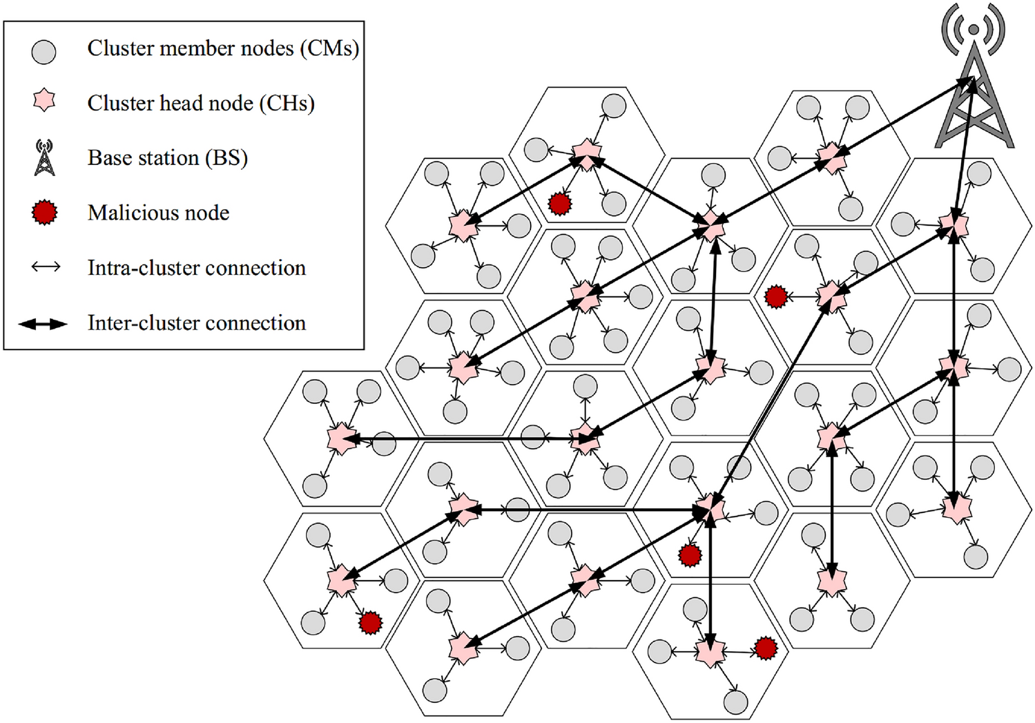 PDF] Power Consumption-based Detection of Sabotage Attacks in