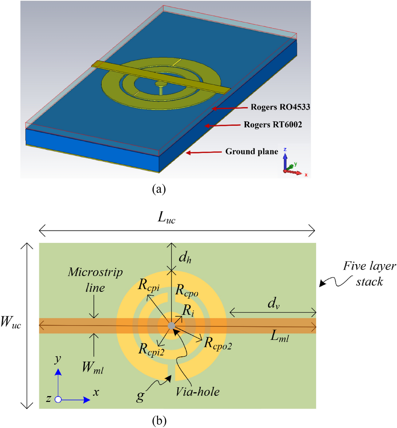 Metamaterial inspired electromagnetic bandgap filter for ultra