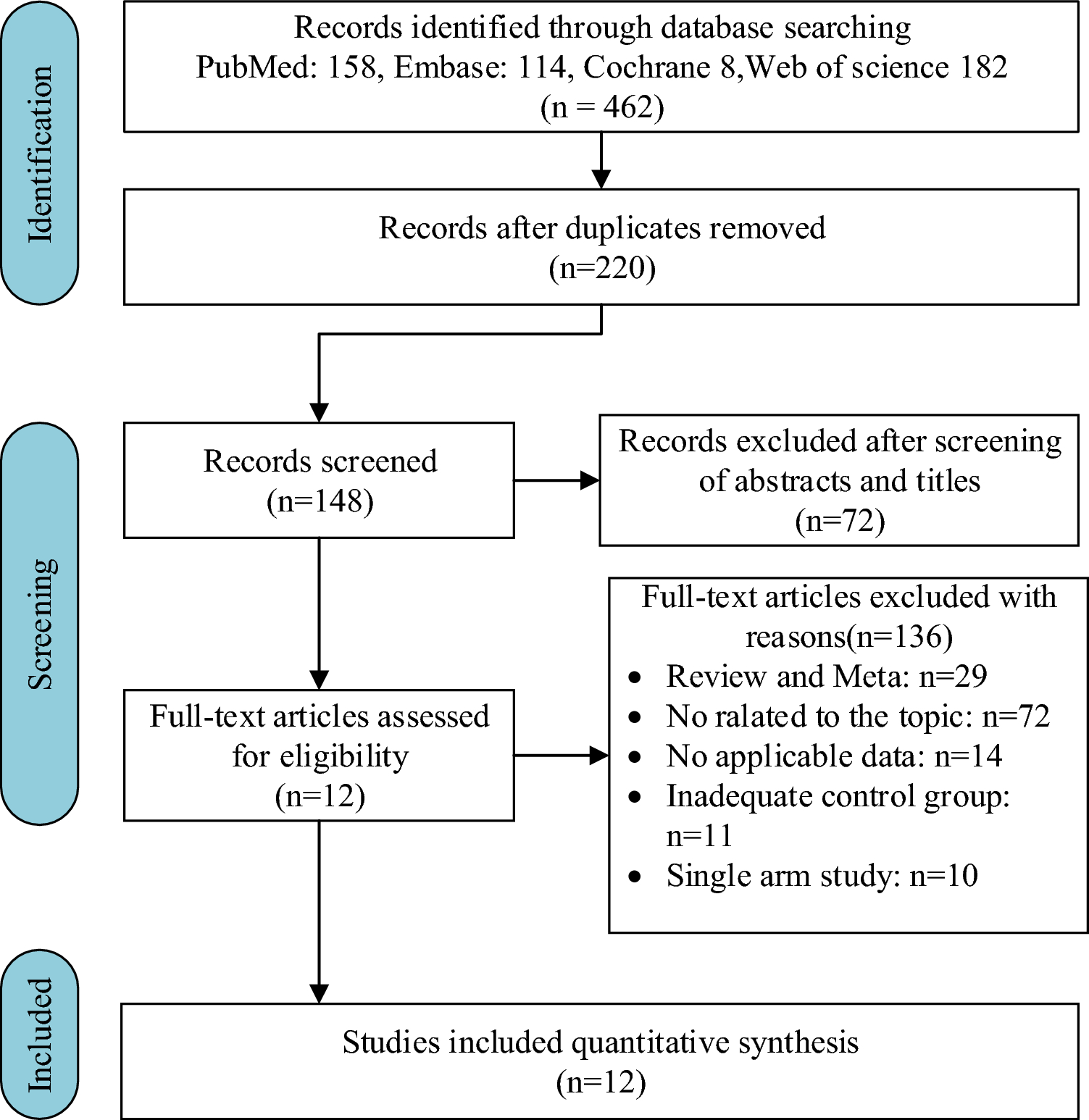 Dosimetric evaluation of 3 and/or 4 field radiation therapy of breast  cancers: clinical experience, Journal of Radiotherapy in Practice