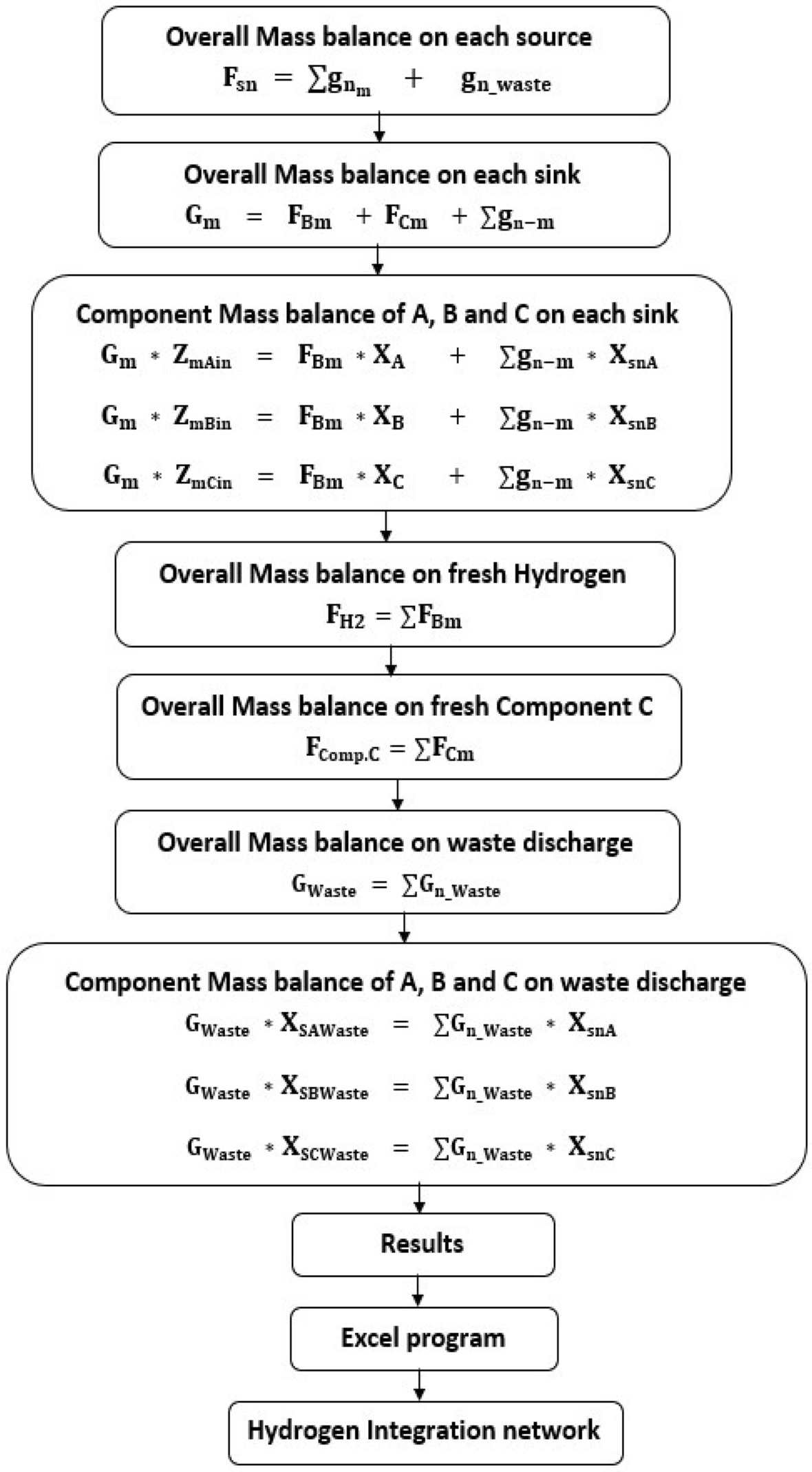 Simulation and retrofitting of mass exchange networks in fertilizer plants  | Scientific Reports