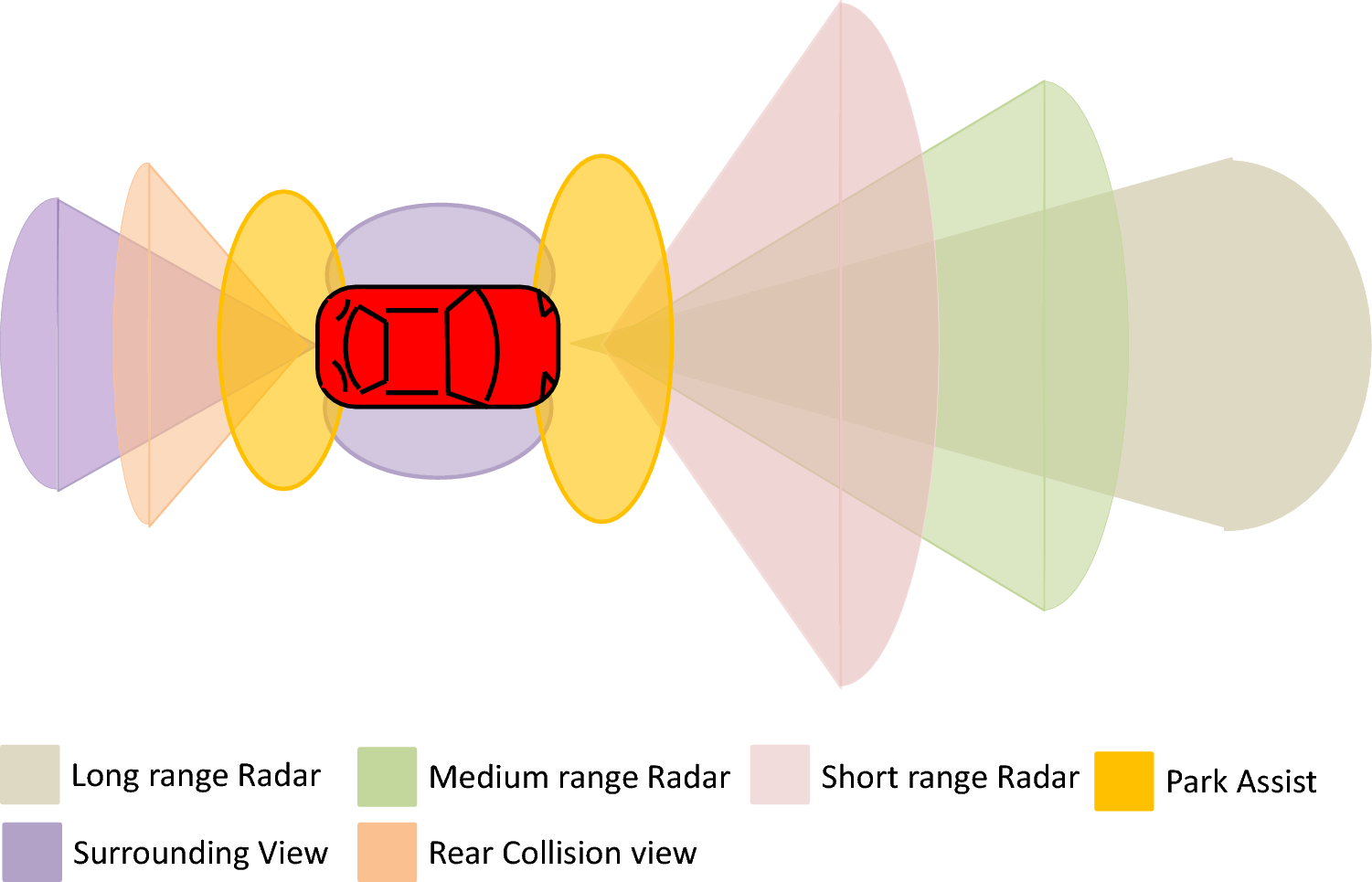 Real-Time Off-road Vehicle System Car Level Sensor Speedometer Car