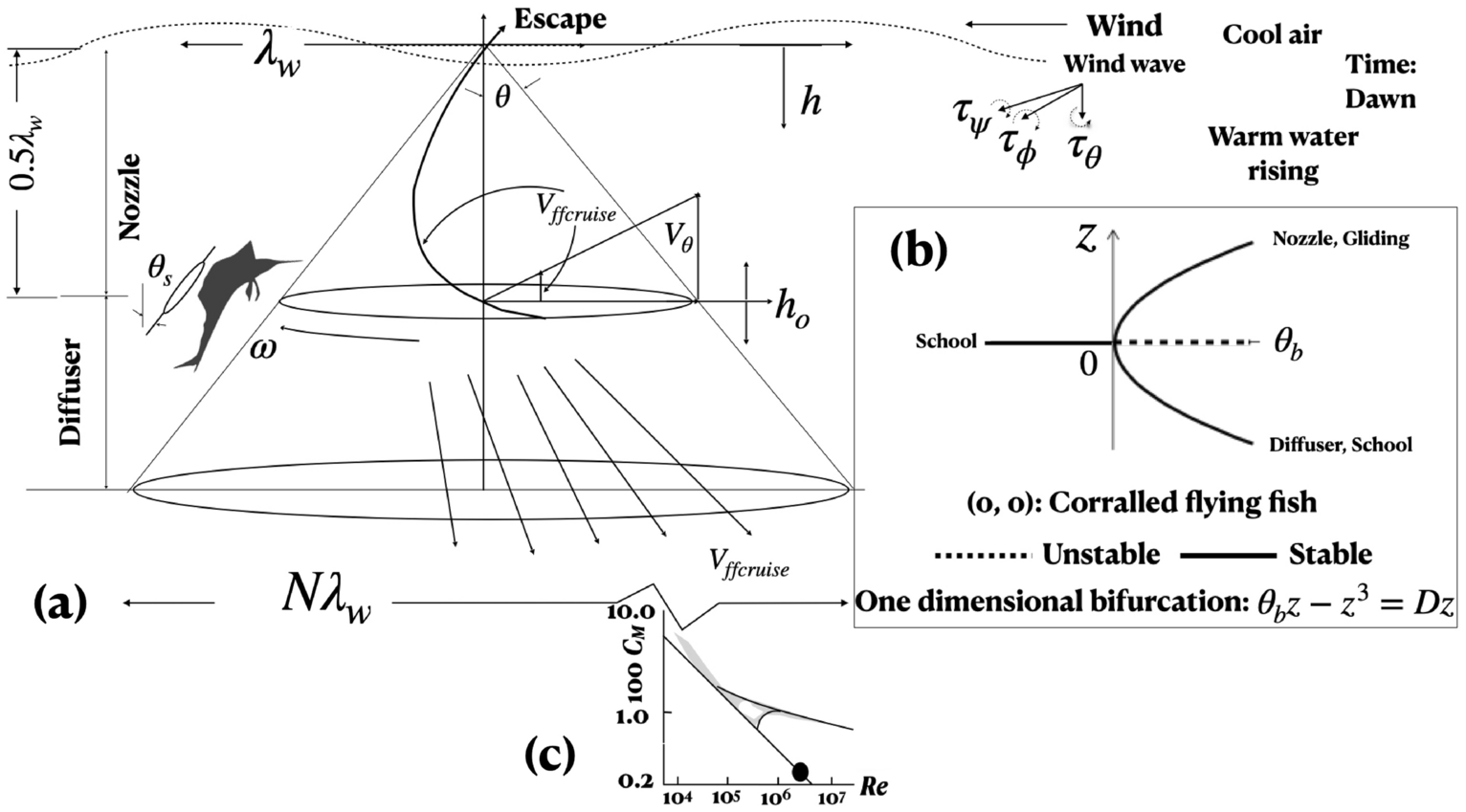 Modes of vibration. (a) Bounce, (b) roll, (c) pitch, and (d) wrap.
