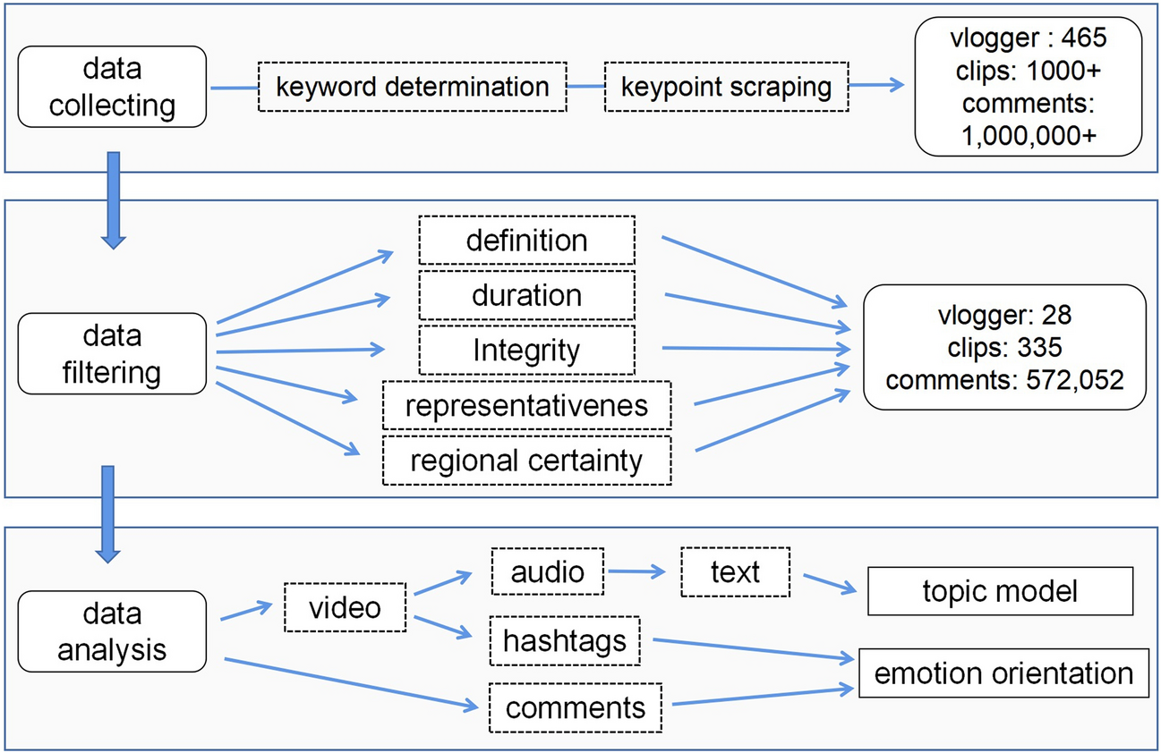 Sage Research Methods: Doing Research Online - How to Make Meme Collections