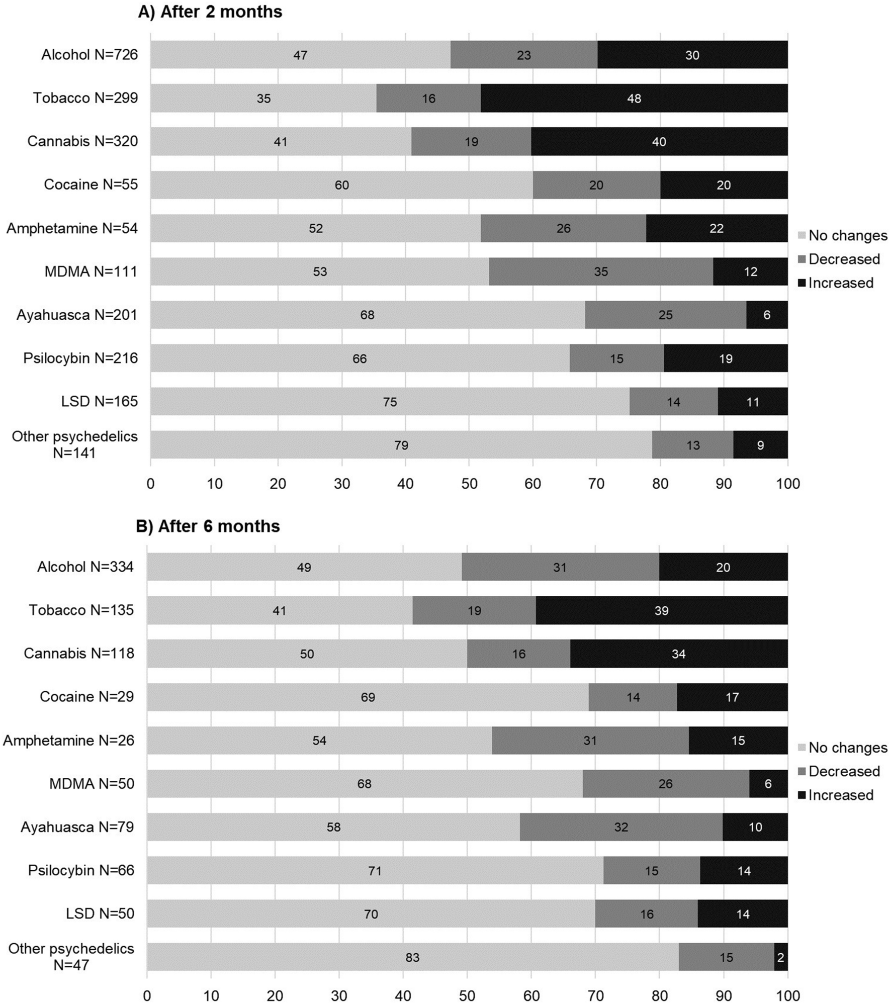 PDF) Borderline personality disorder: An adaptation of the Taiwan short  version of the screening inventory into Brazilian Portuguese