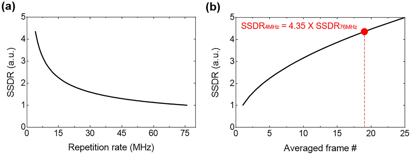 Pulse length measurement of the HGHG output using two-photon absorption