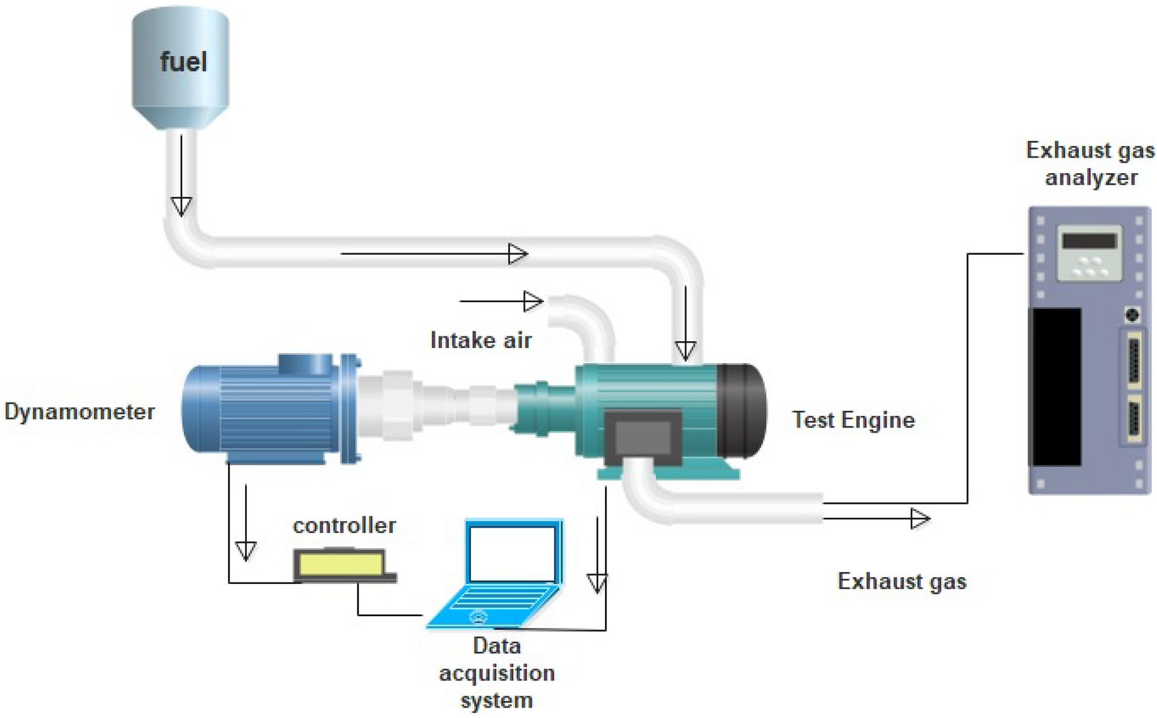 PDF] Experimental Study of Fuel Efficiency and Emissions