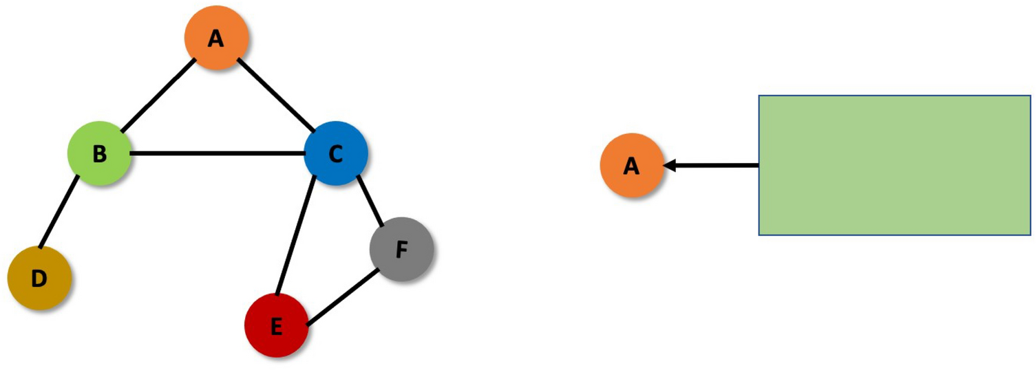 Figure 18