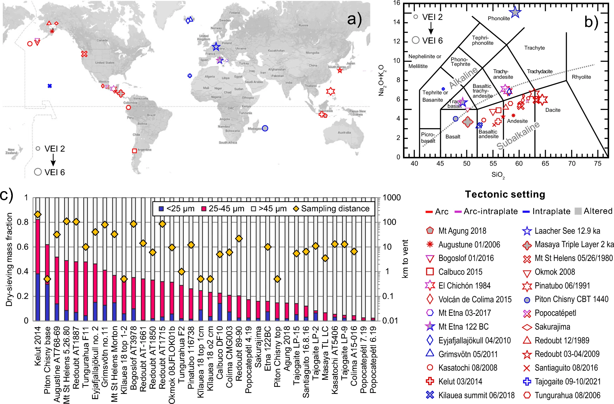 Cornell Fills Data Gap for Volcanic Ash Effects on Earth Systems