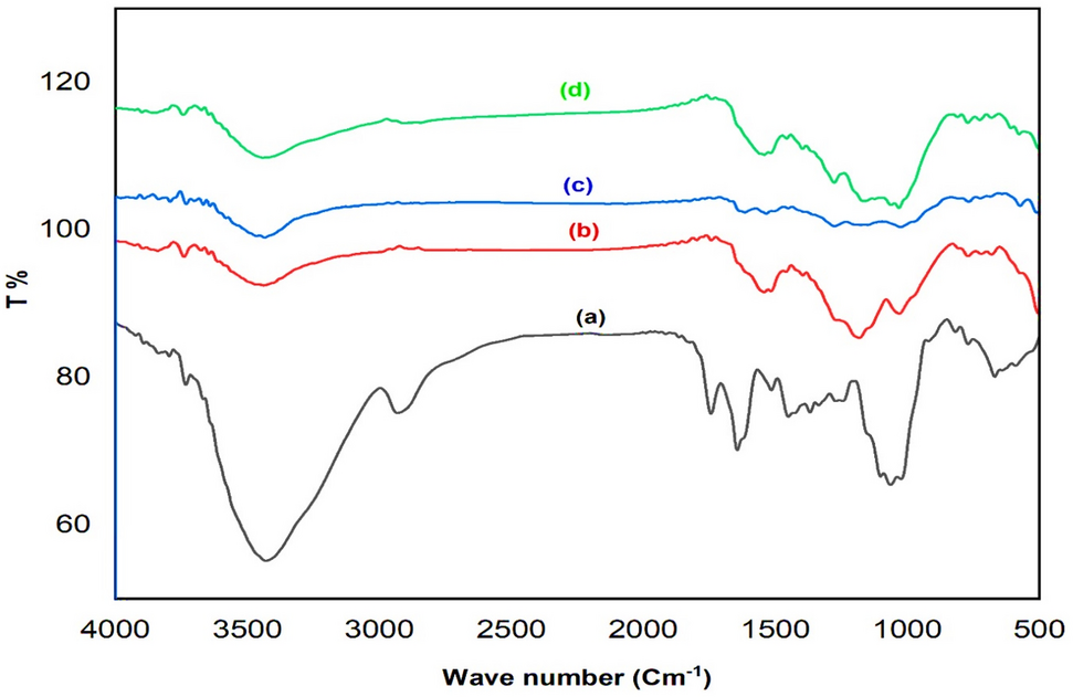 1bet graphic analysis