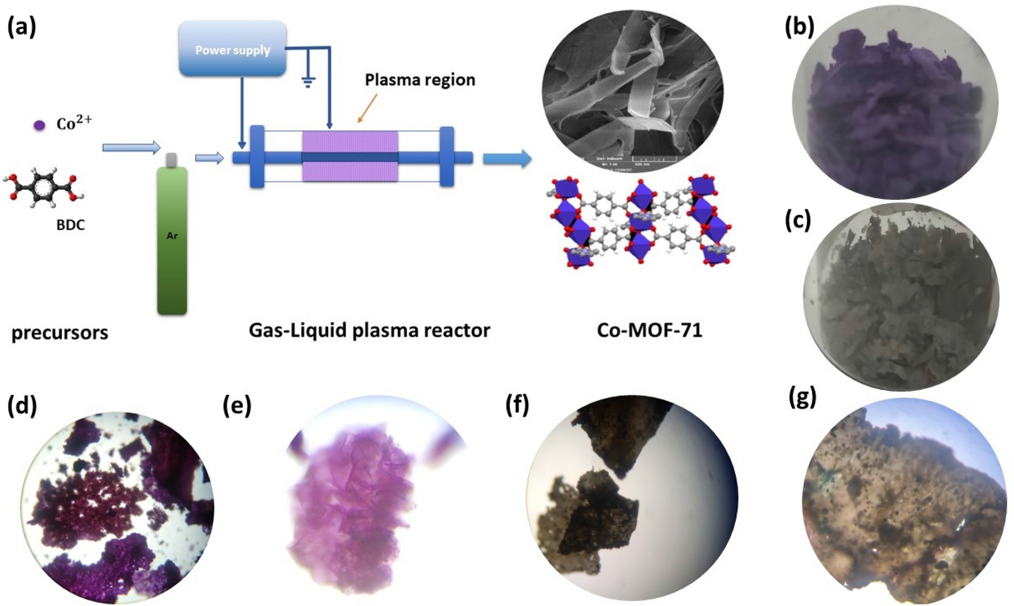 Scientific Reports - Rapid cold plasma synthesis of cobalt metal&8211;...