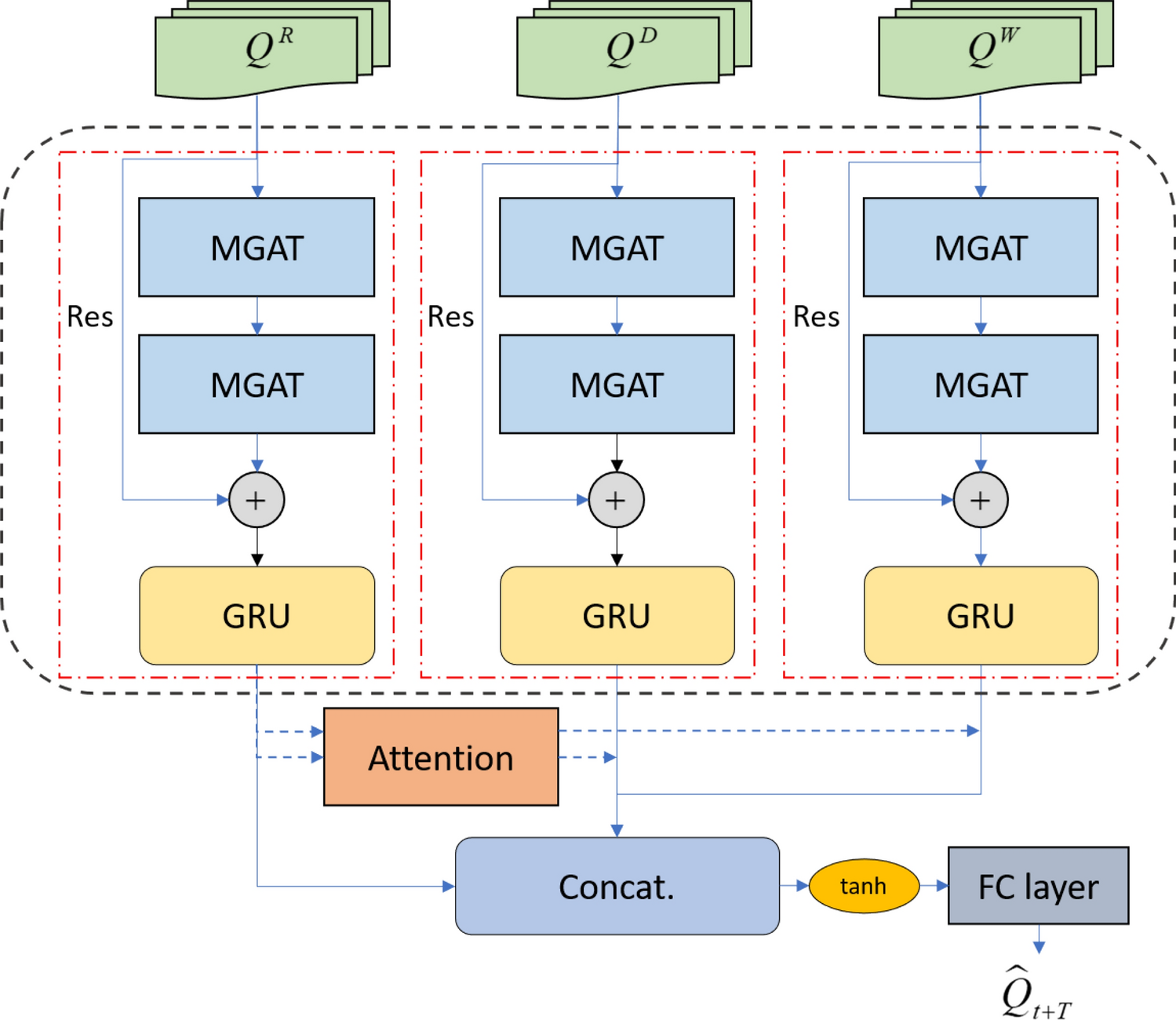 Events versus time in the perception of nonadjacent key