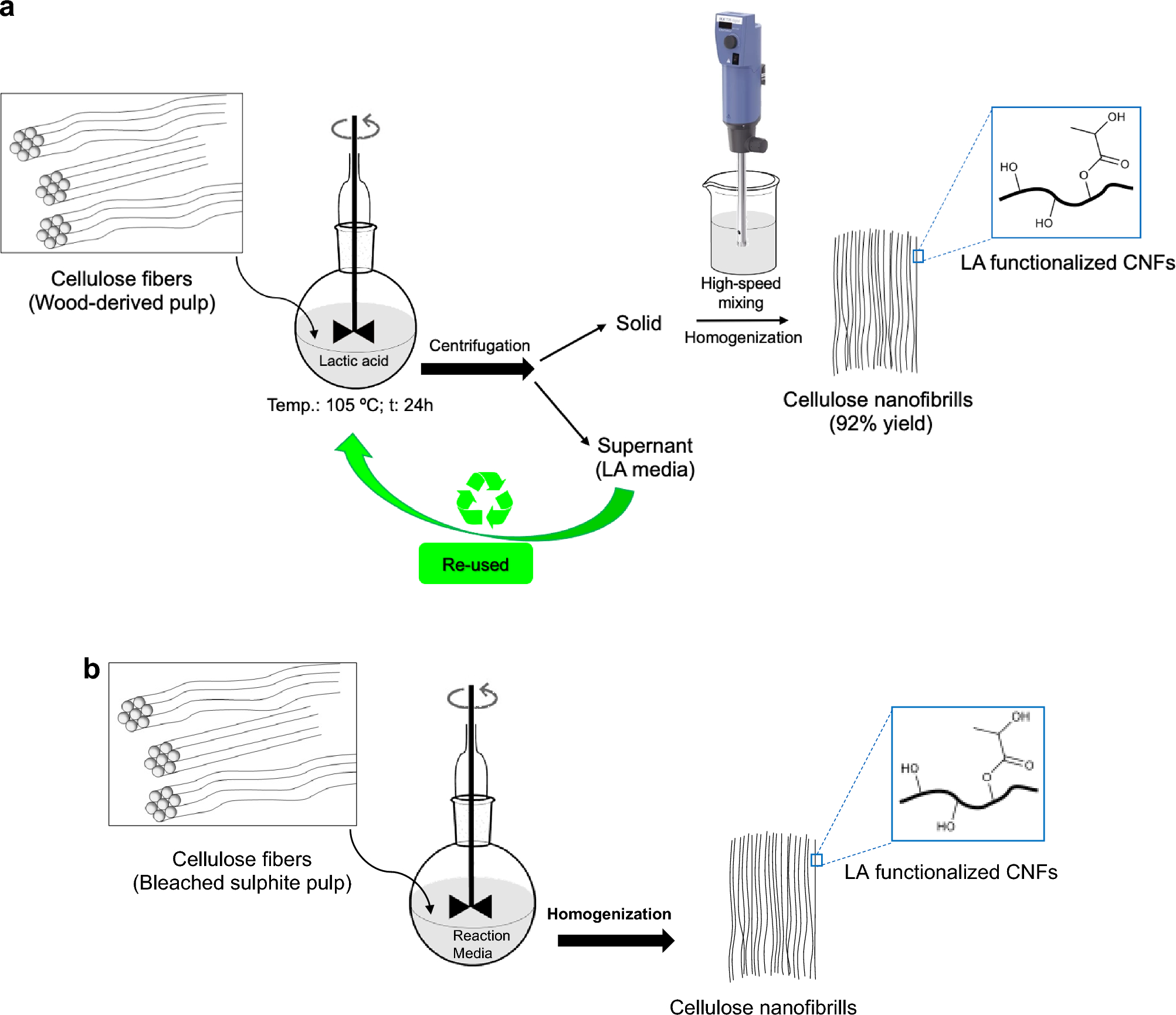 A facile route for concurrent fabrication and surface selective
