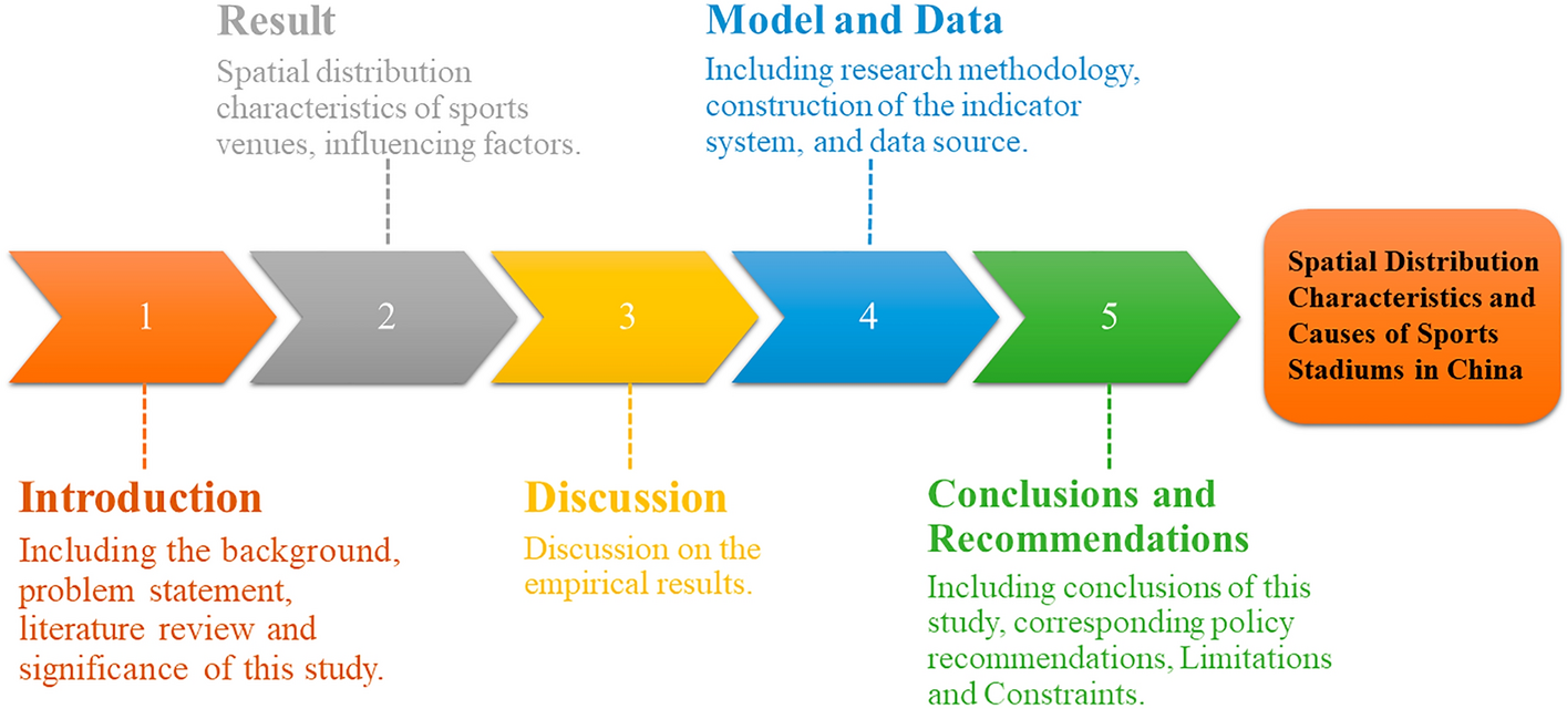 Spatial Data Infrastructures in Spain: State of play  - inspire