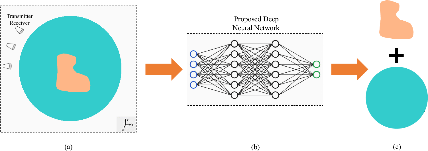 Deep learning for tumor margin identification in electromagnetic 