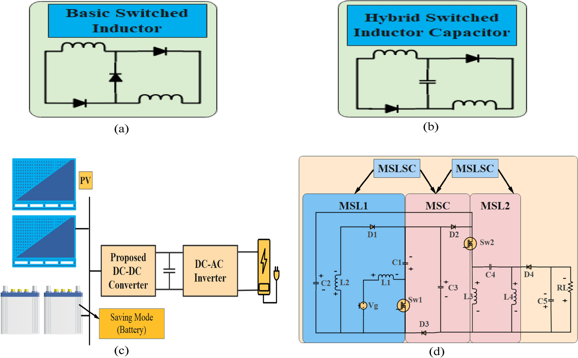 Structure of the proposed high step-up DC-DC converter for PV systems.