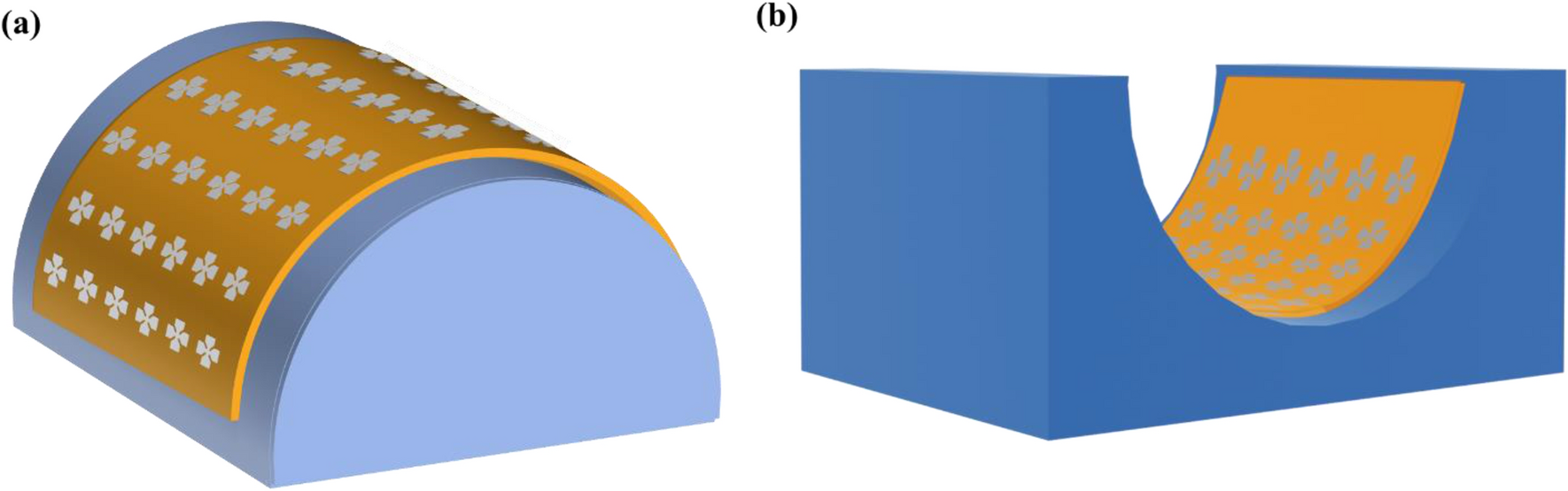 Strain-induced degradation and recovery of flexible NbOx-based threshold  switching device | Scientific Reports