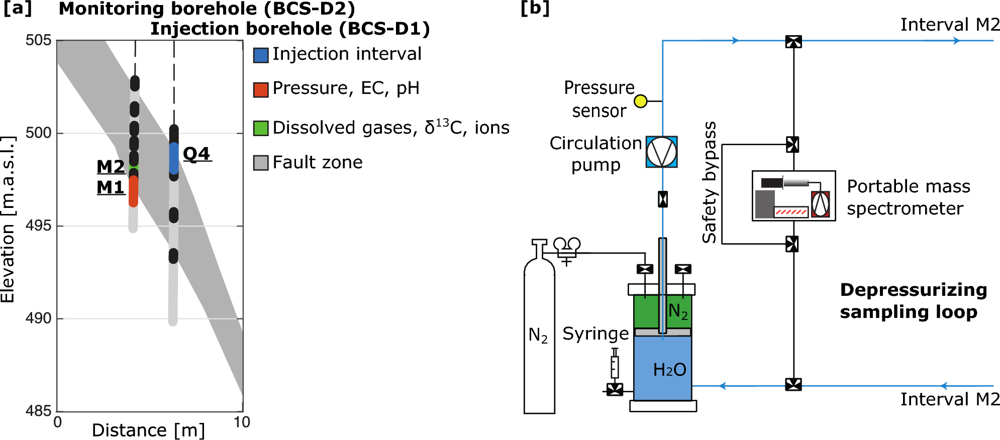 PDF) Numerical Study of Gas Breakthrough in Preferential Rocks for  Underground Nuclear Waste Repositories