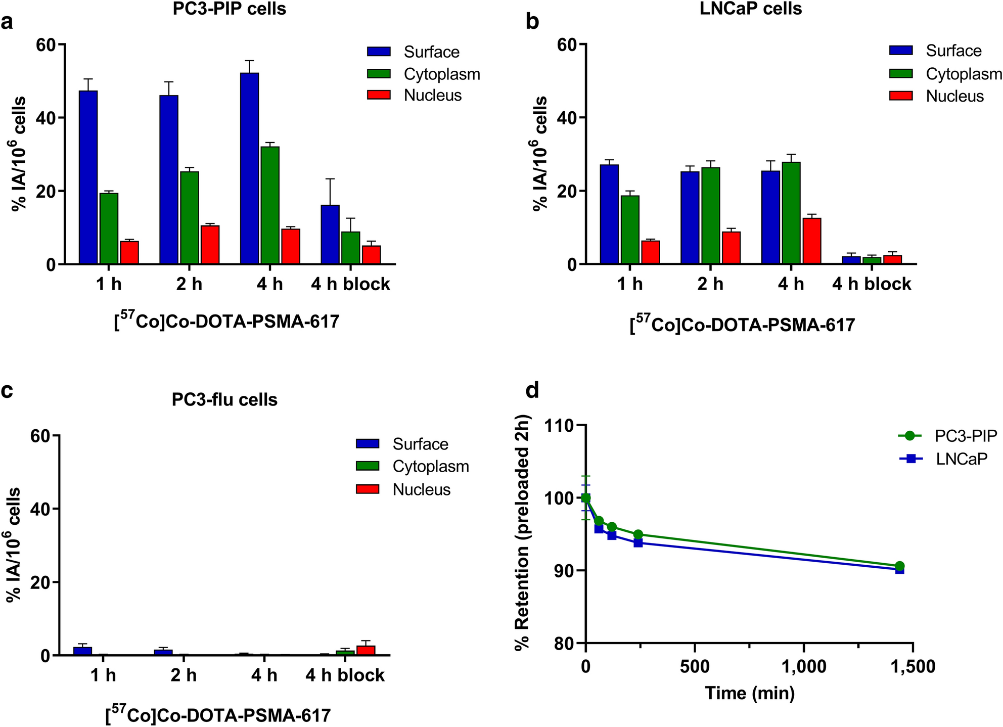 Preclinical evaluation of [58mCo]Co-DOTA-PSMA-617 for Auger