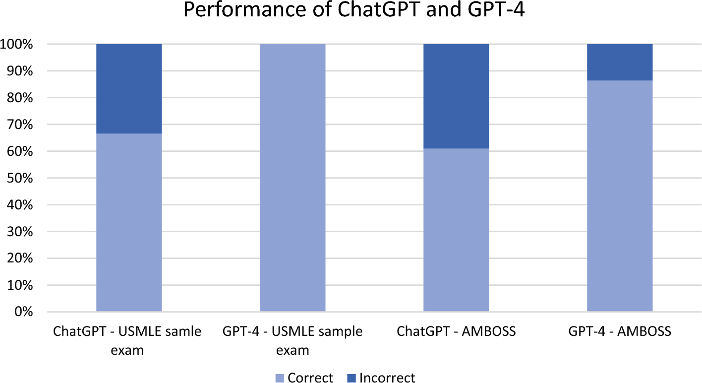 Not impressed : r/ChatGPT