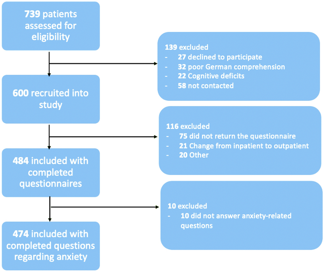 Newsletter January 2022: Editorial – Is anaesthesia mortality a source of  stress for the anaesthesiologist?