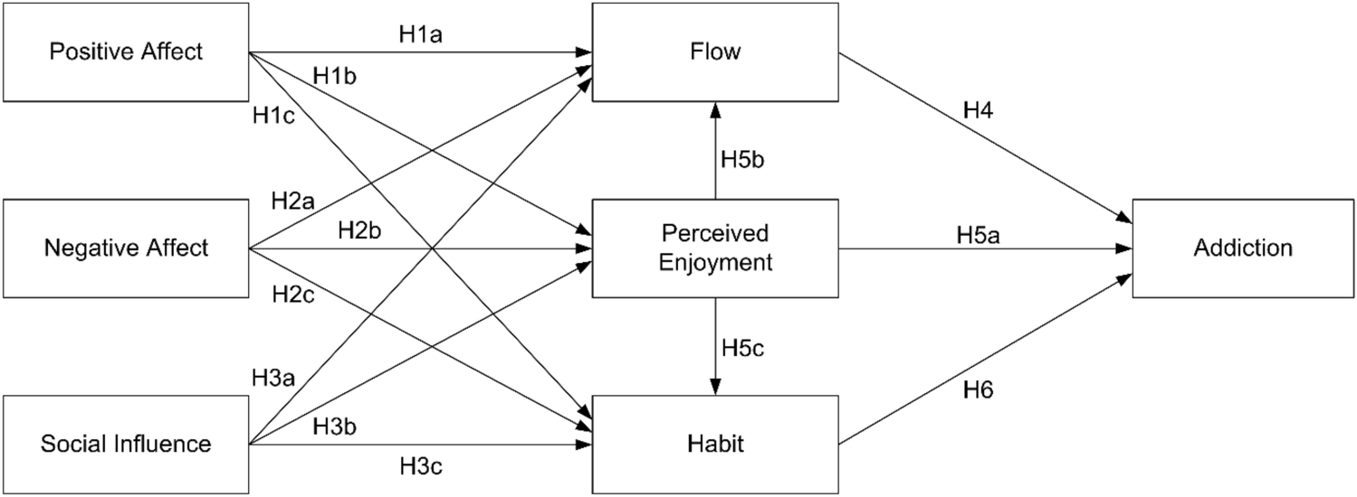 How to get users hooked on mobile payment products, by Wen Wang