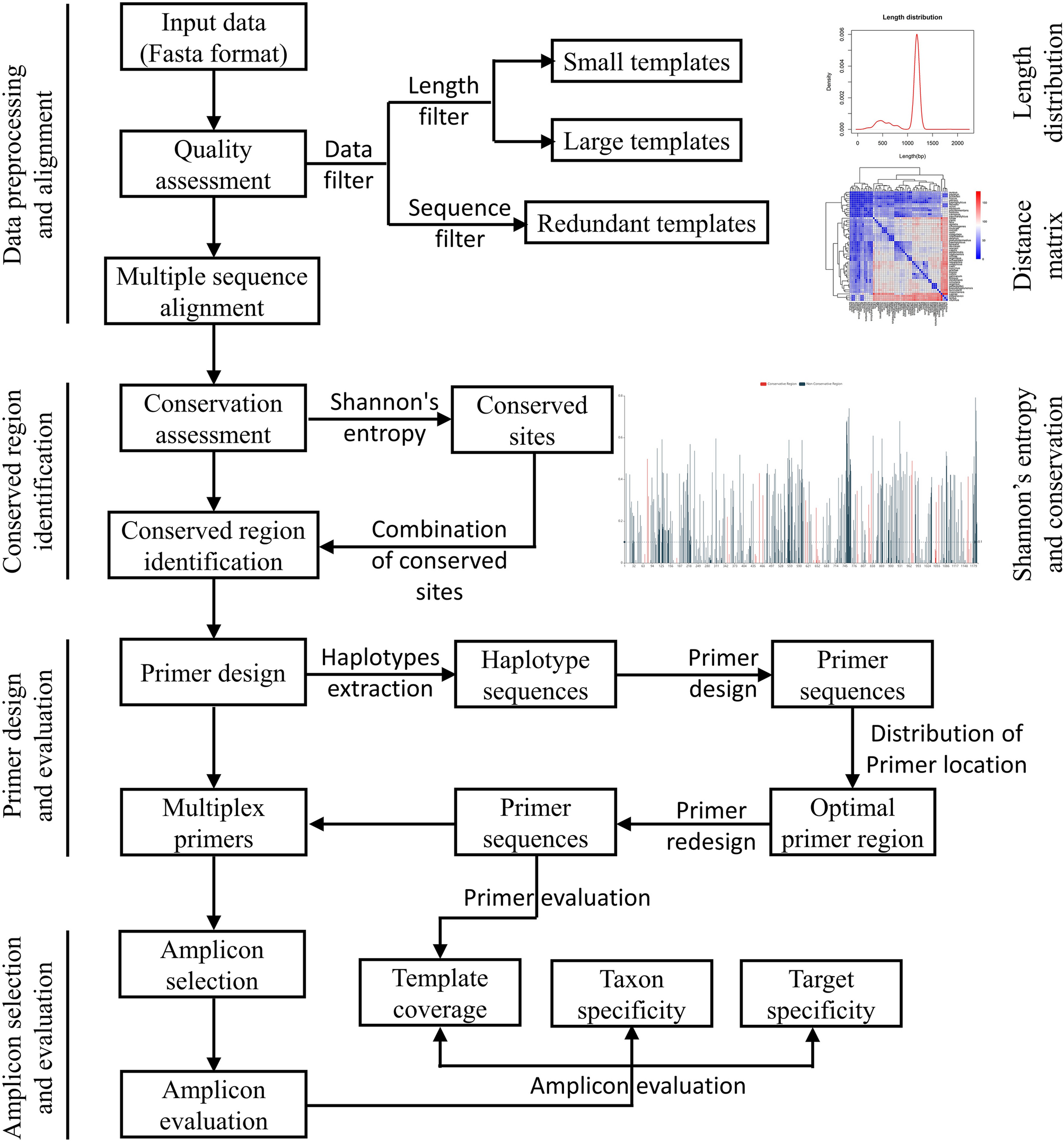 PDF) Simultaneous analysis of a sequence of paired ecological tables with  the STATICO method