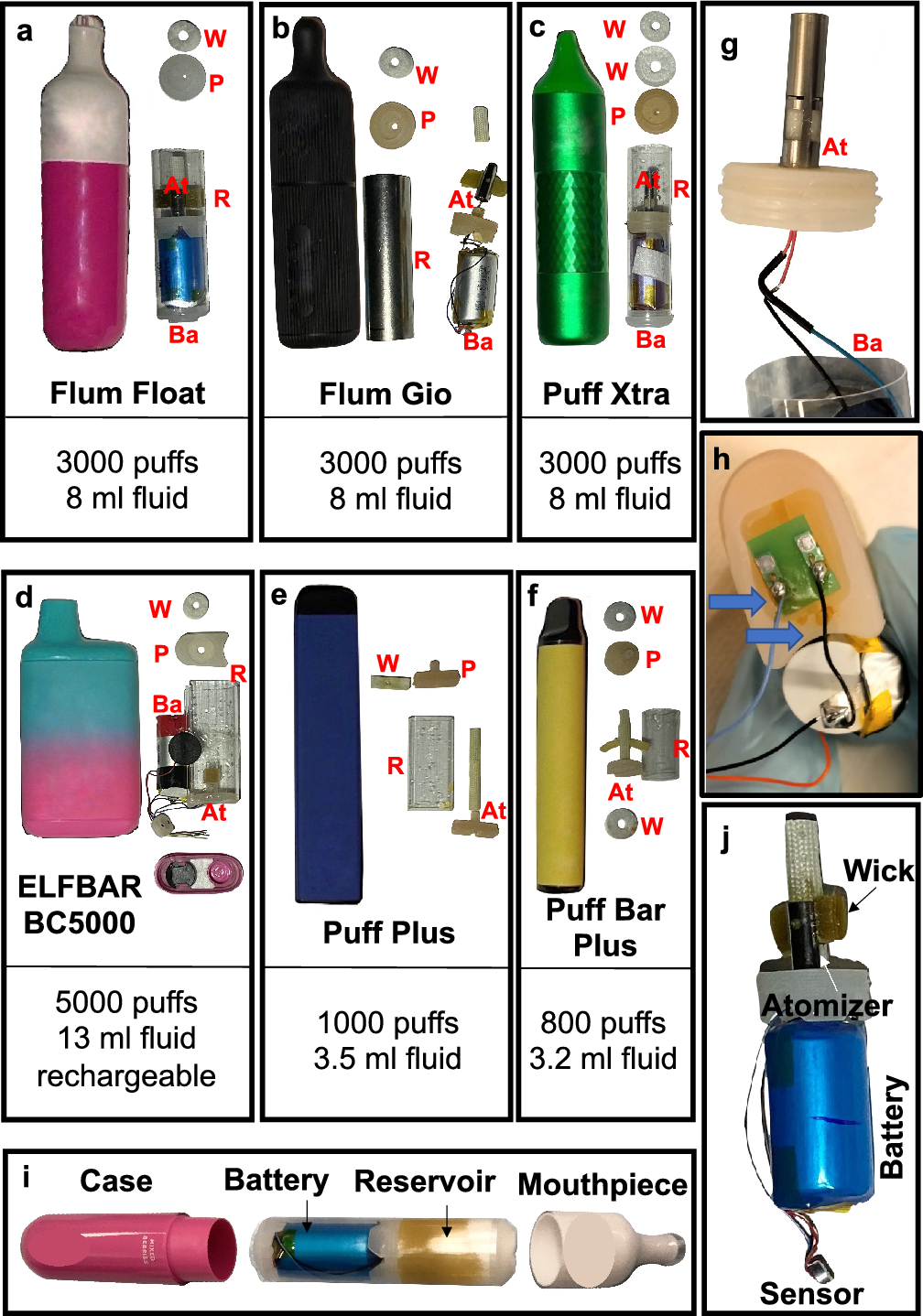 Disposable Puff Bar Electronic Cigarettes: Chemical Composition and  Toxicity of E-liquids and a Synthetic Coolant
