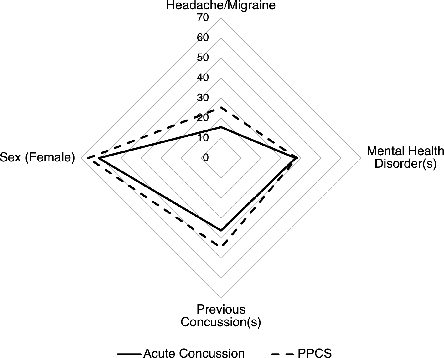 Migraine Headaches - Headache, Migraine & Concussion Center