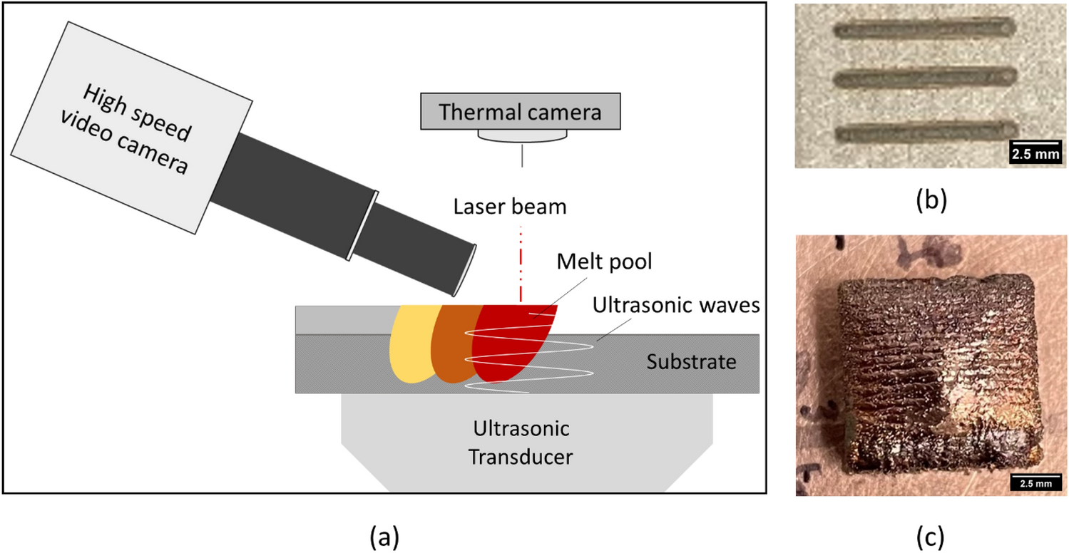 Full article: Spatial variation of melt pool geometry, peak temperature and  solidification parameters during laser assisted additive manufacturing  process
