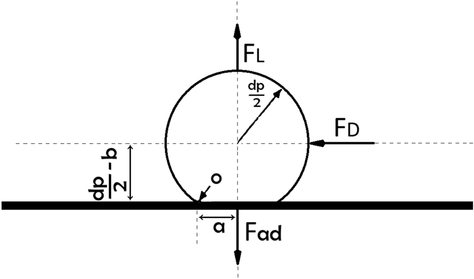 Figure 21