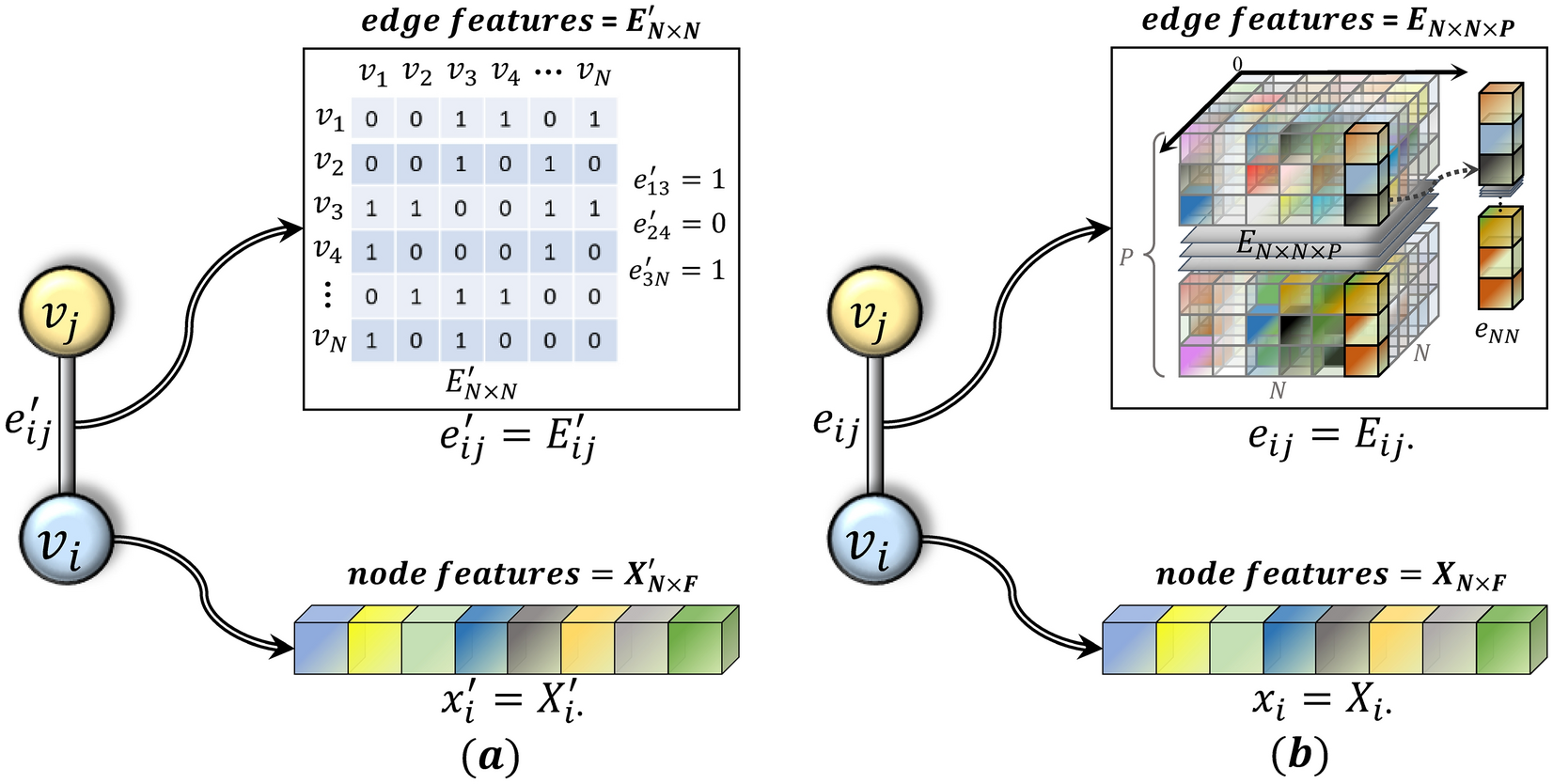 Color editing using local edit propagation. Top row: input, influence