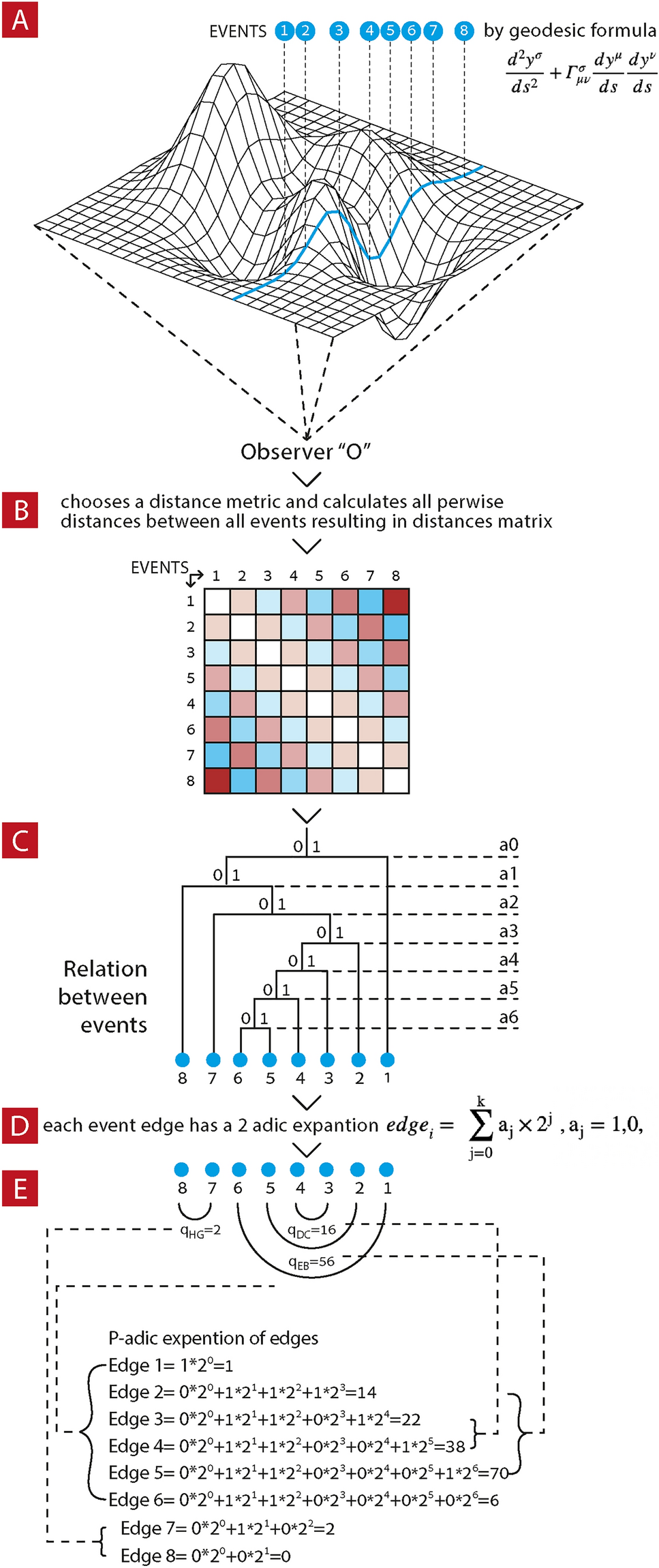 PDF) Algebraic Consequences of Jacobi's Two- and Four-Square Theorems