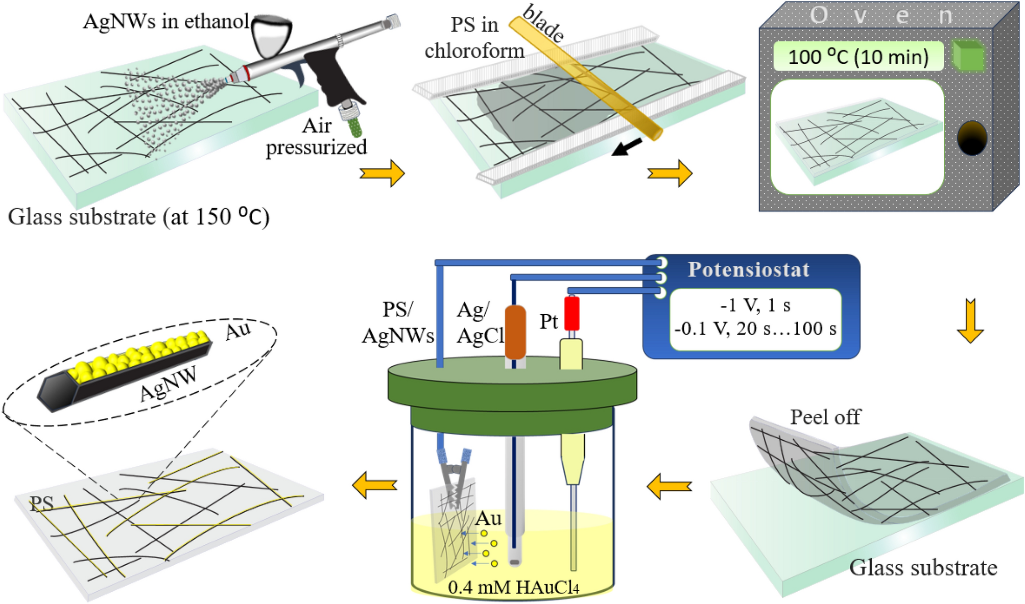 Green and Controllable Preparation of Cu/Zn Alloys Using Combined  Electrodeposition and Redox Replacement