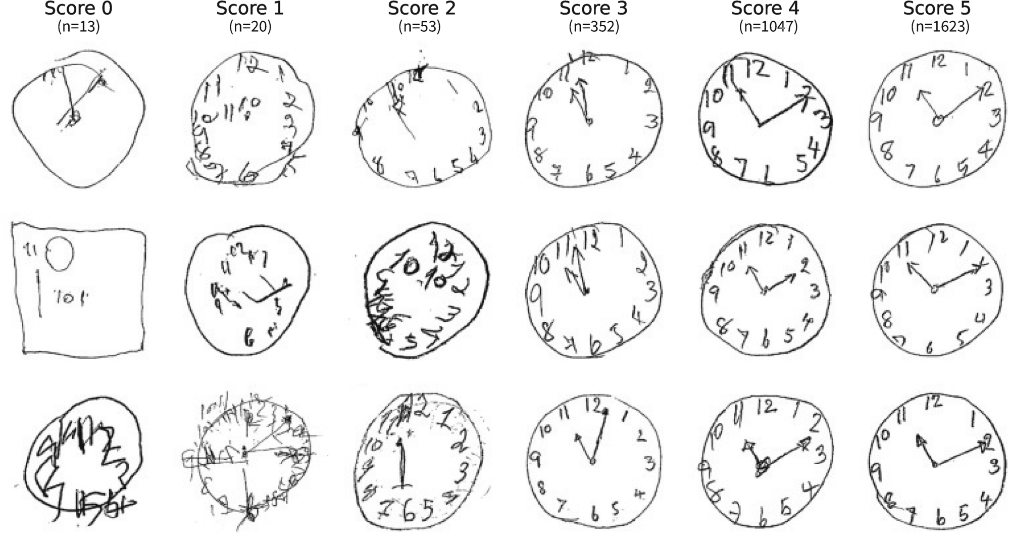 Baycrest Foundation - The Clock Drawing Test: A Quick and Effective  Screening Tool