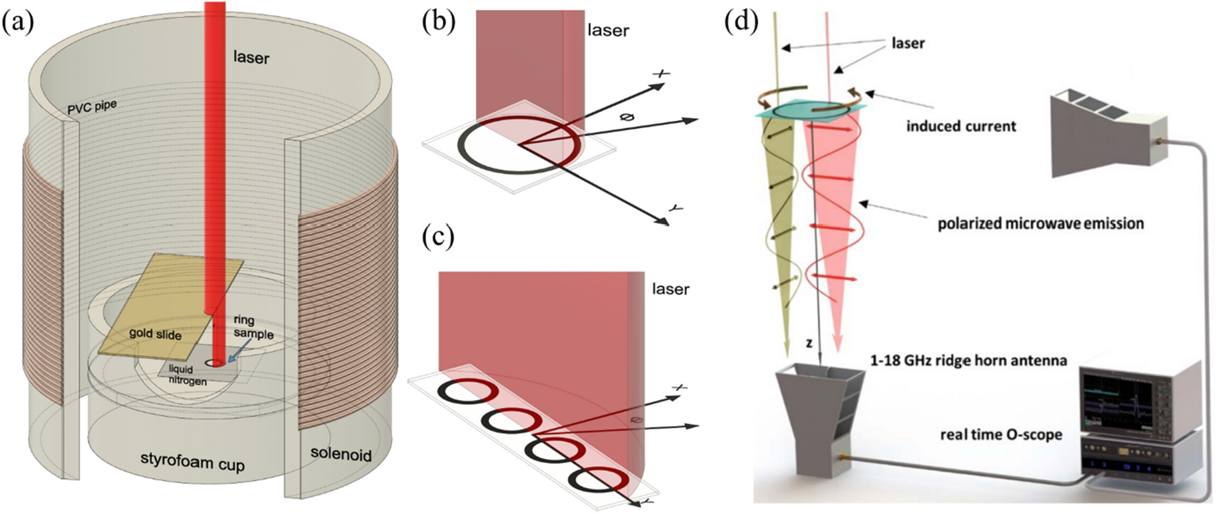 The volume of a styrofoam cup - Math Central