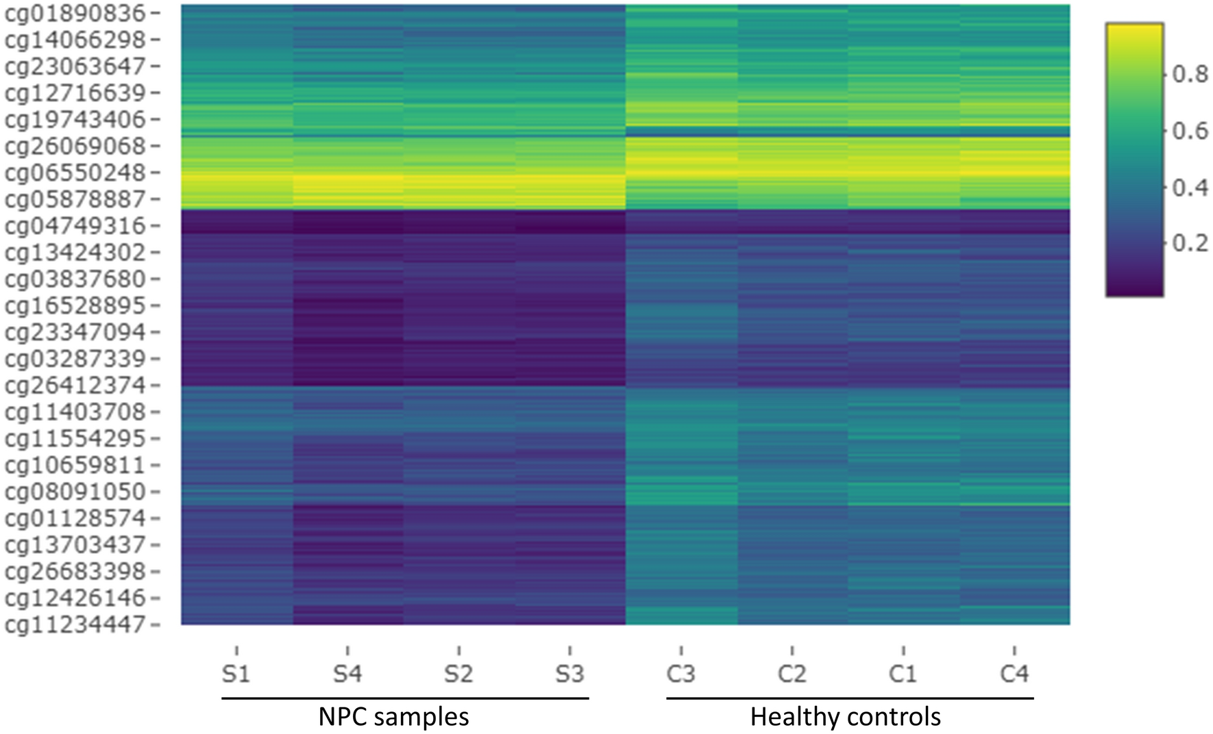 Blood-based DNA methylation in advanced Nasopharyngeal Carcinoma exhibited  distinct CpG methylation signature | Scientific Reports