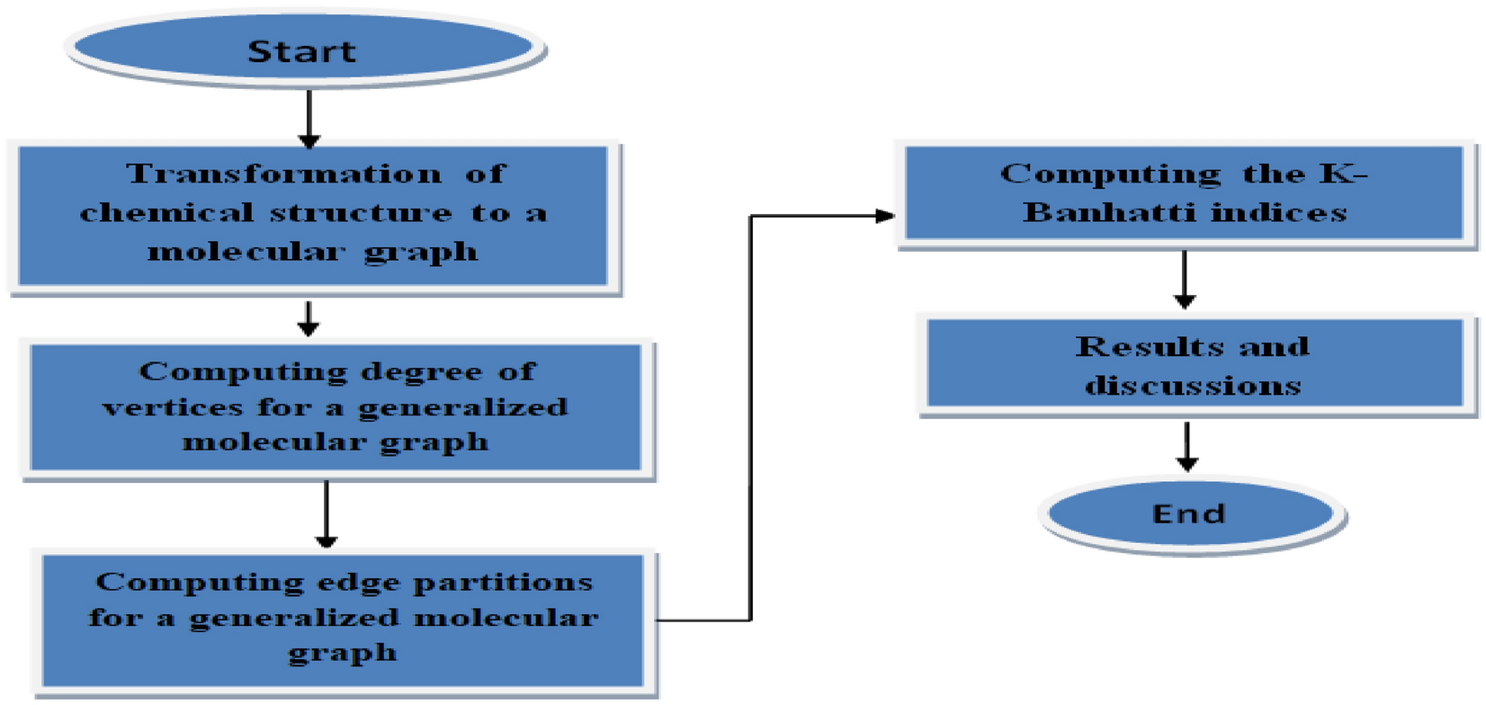 Prediction of Superconductivity in Porous, Covalent Triazine