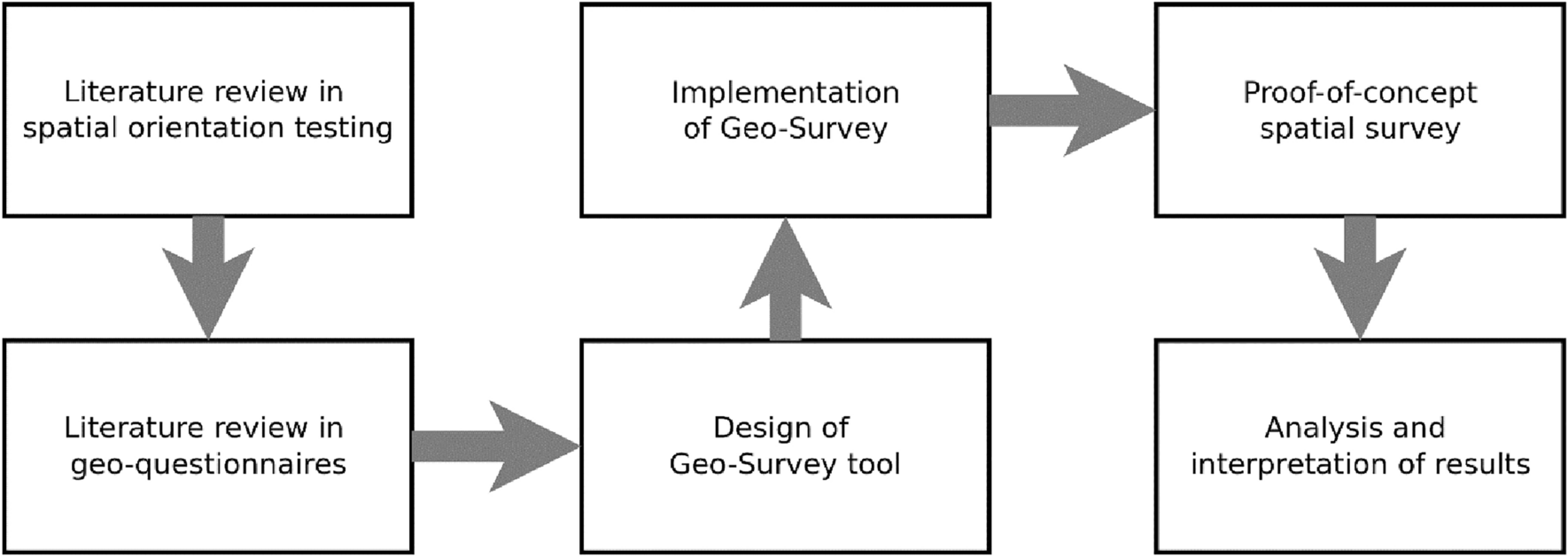 Solved Fig. 1 shows the data model for the pokemon database.