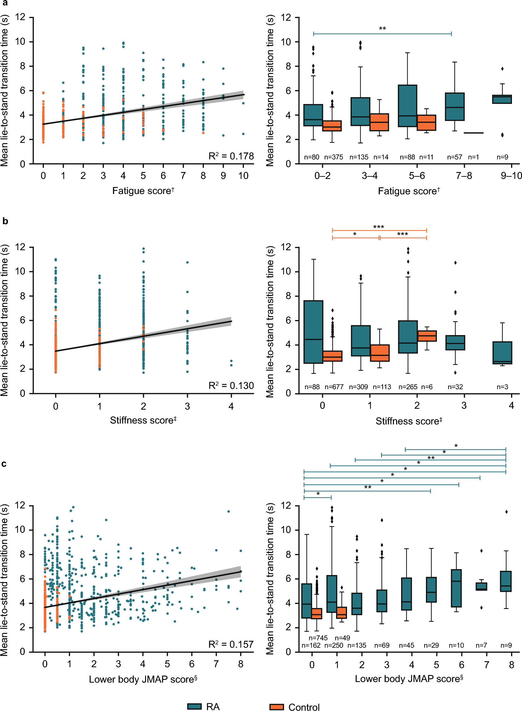 Validation of the shortened 24-item multidimensional assessment of