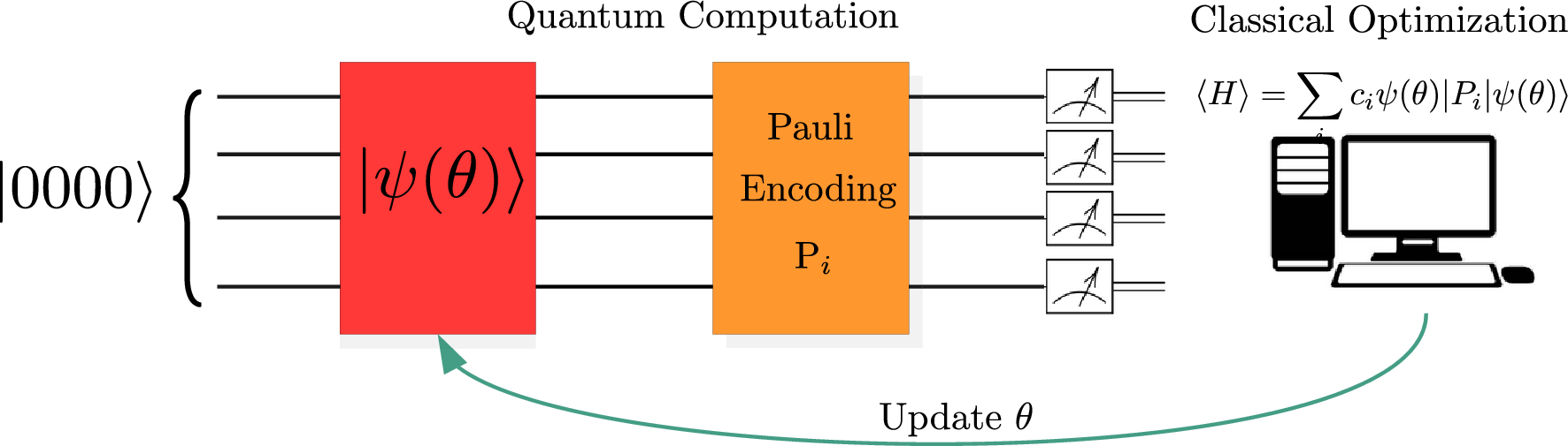 Do Not Cross Me: Optimizing the Use of Cross-Sectional Designs