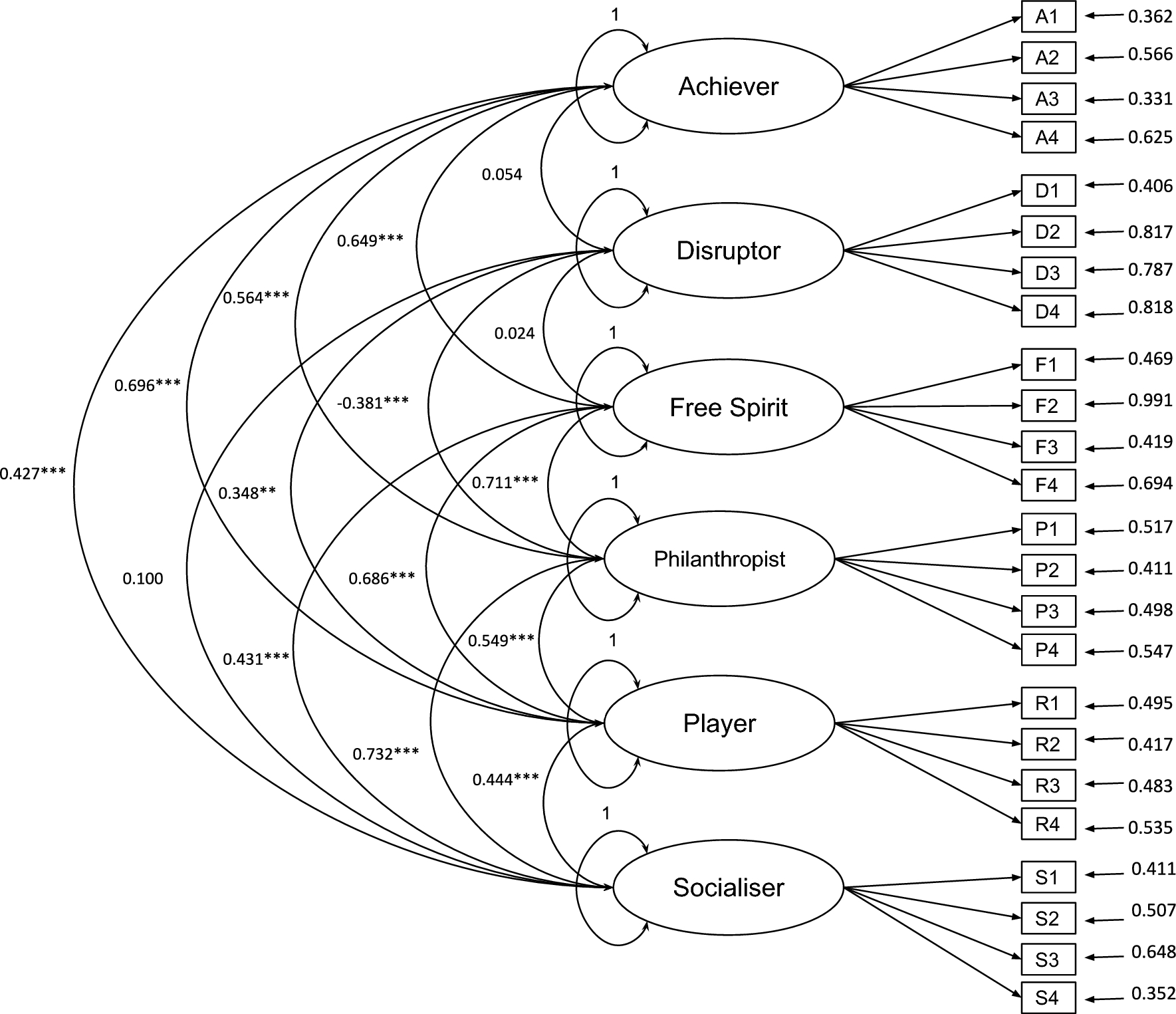 https://media.springernature.com/full/springer-static/image/art%3A10.1038%2Fs41598-023-45544-y/MediaObjects/41598_2023_45544_Fig1_HTML.png