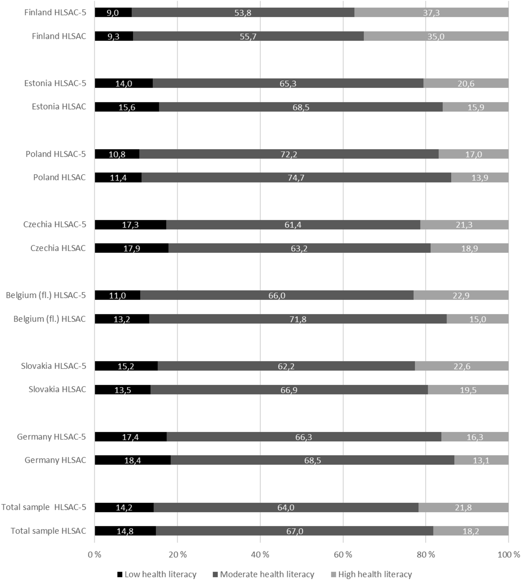 Validation of the shortened 24-item multidimensional assessment of