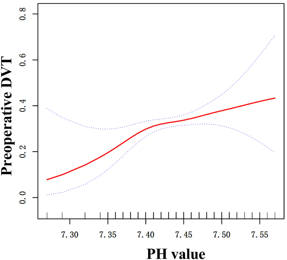 Scientific Publishing Understanding DVT Deep Vein Thrombosis Chart